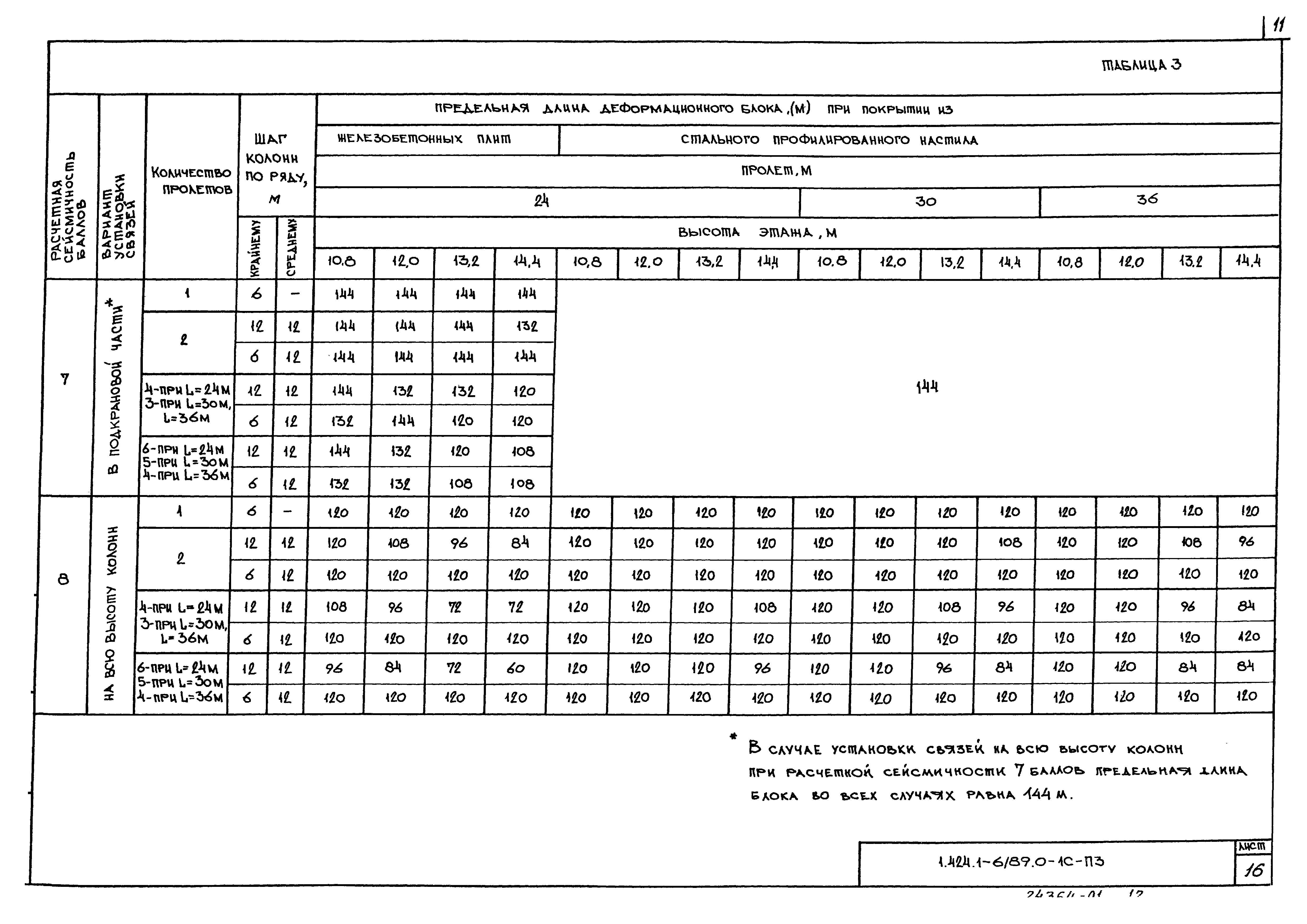 Серия 1.424.1-6/89