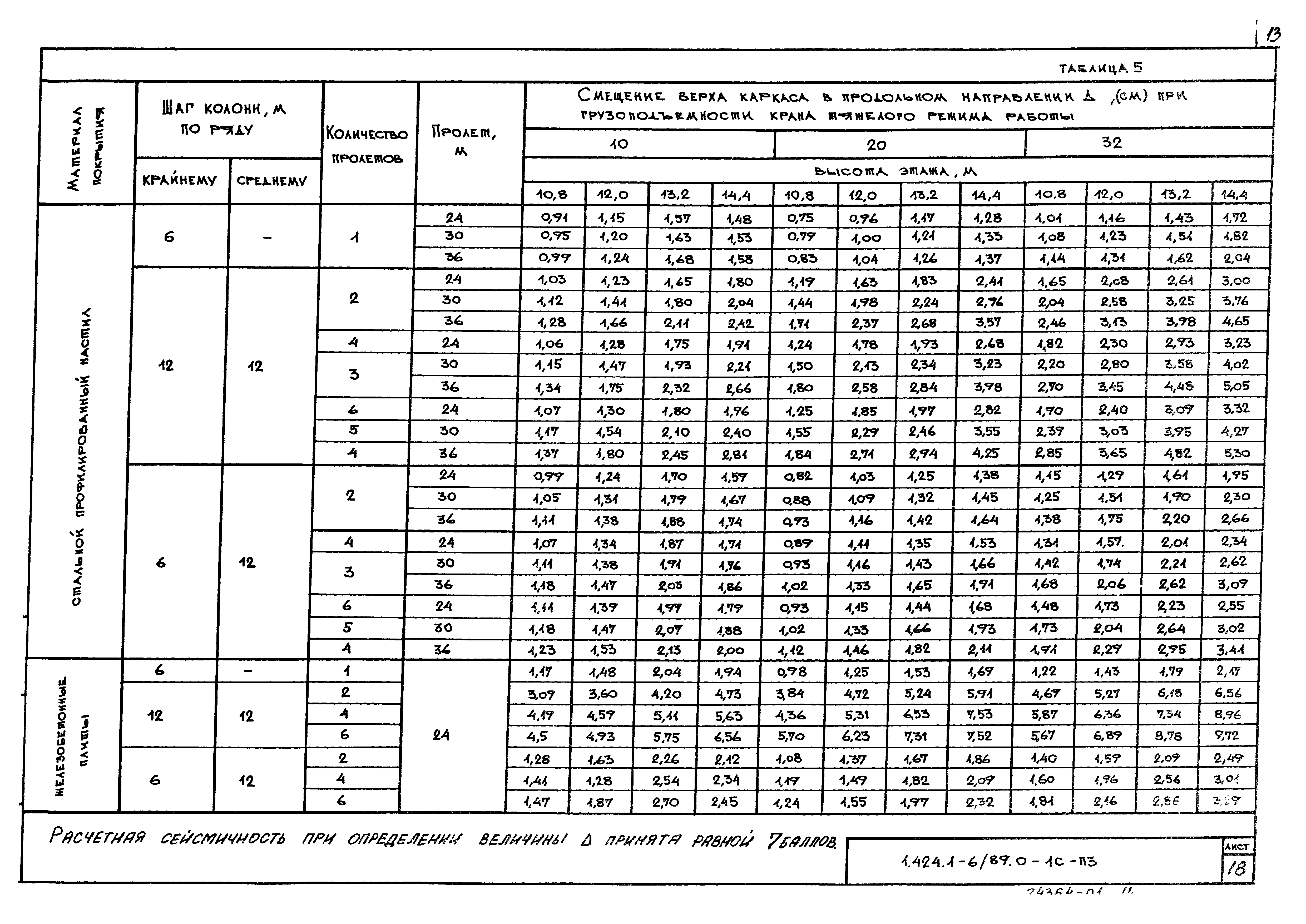 Серия 1.424.1-6/89