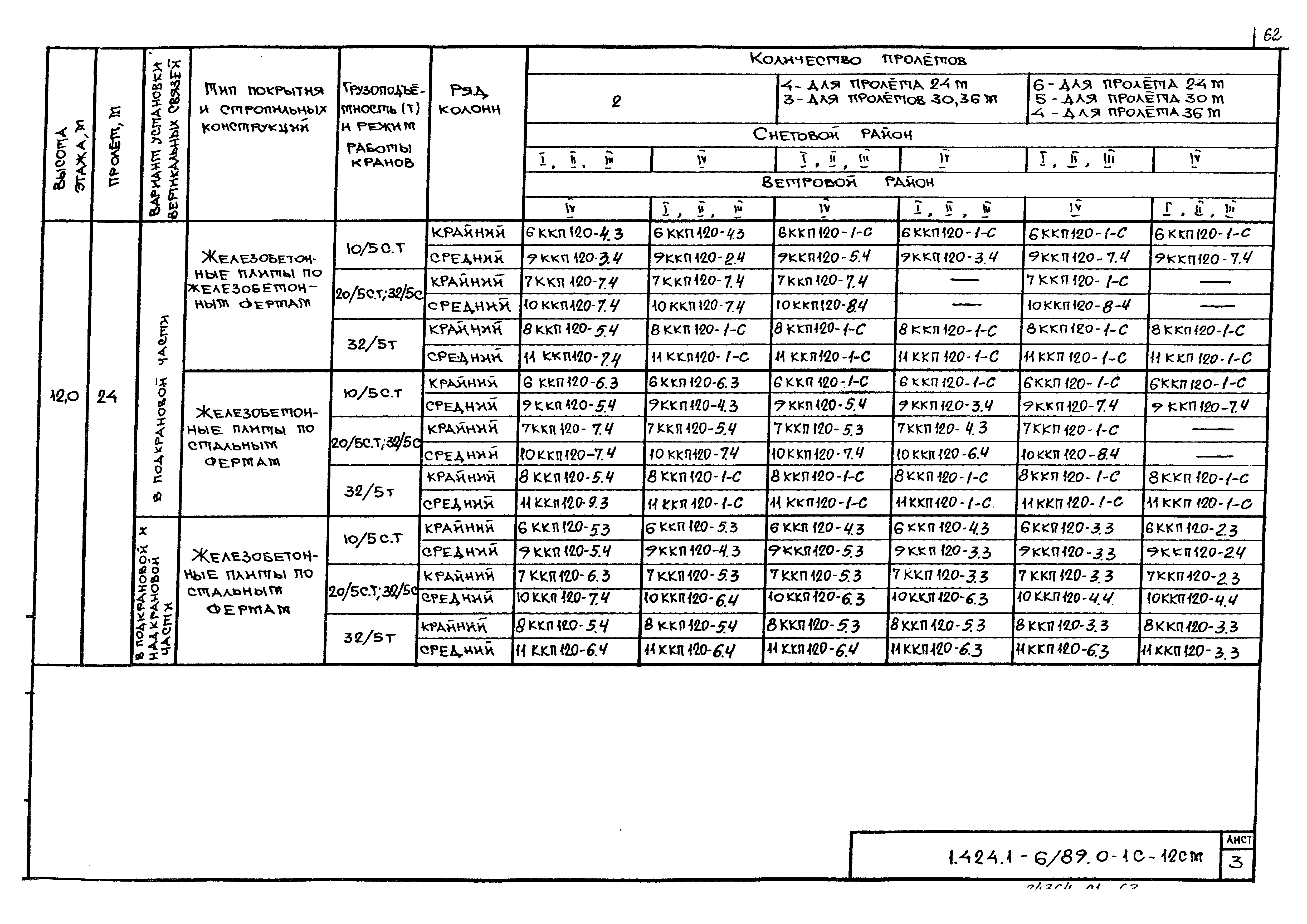 Серия 1.424.1-6/89