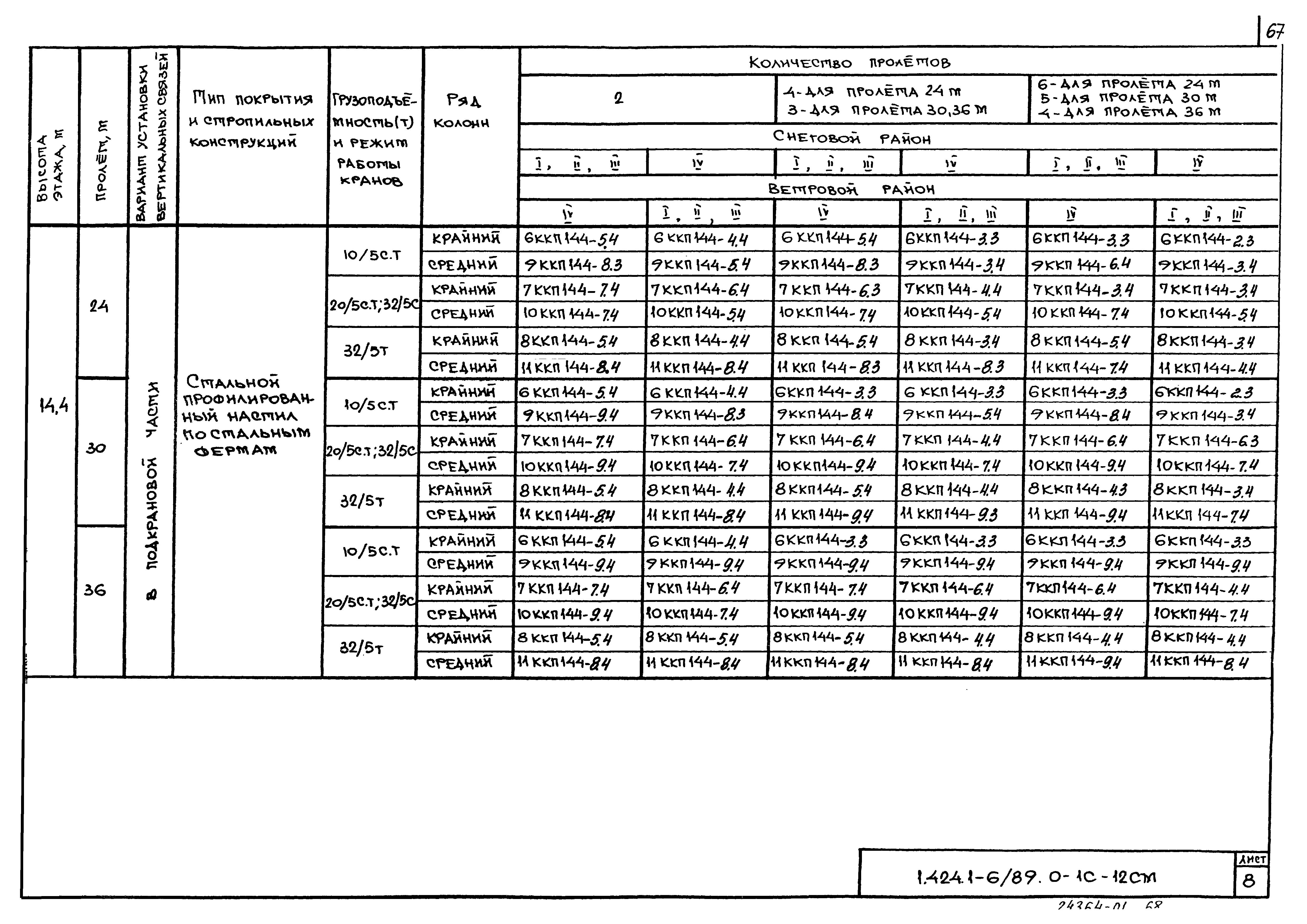 Серия 1.424.1-6/89