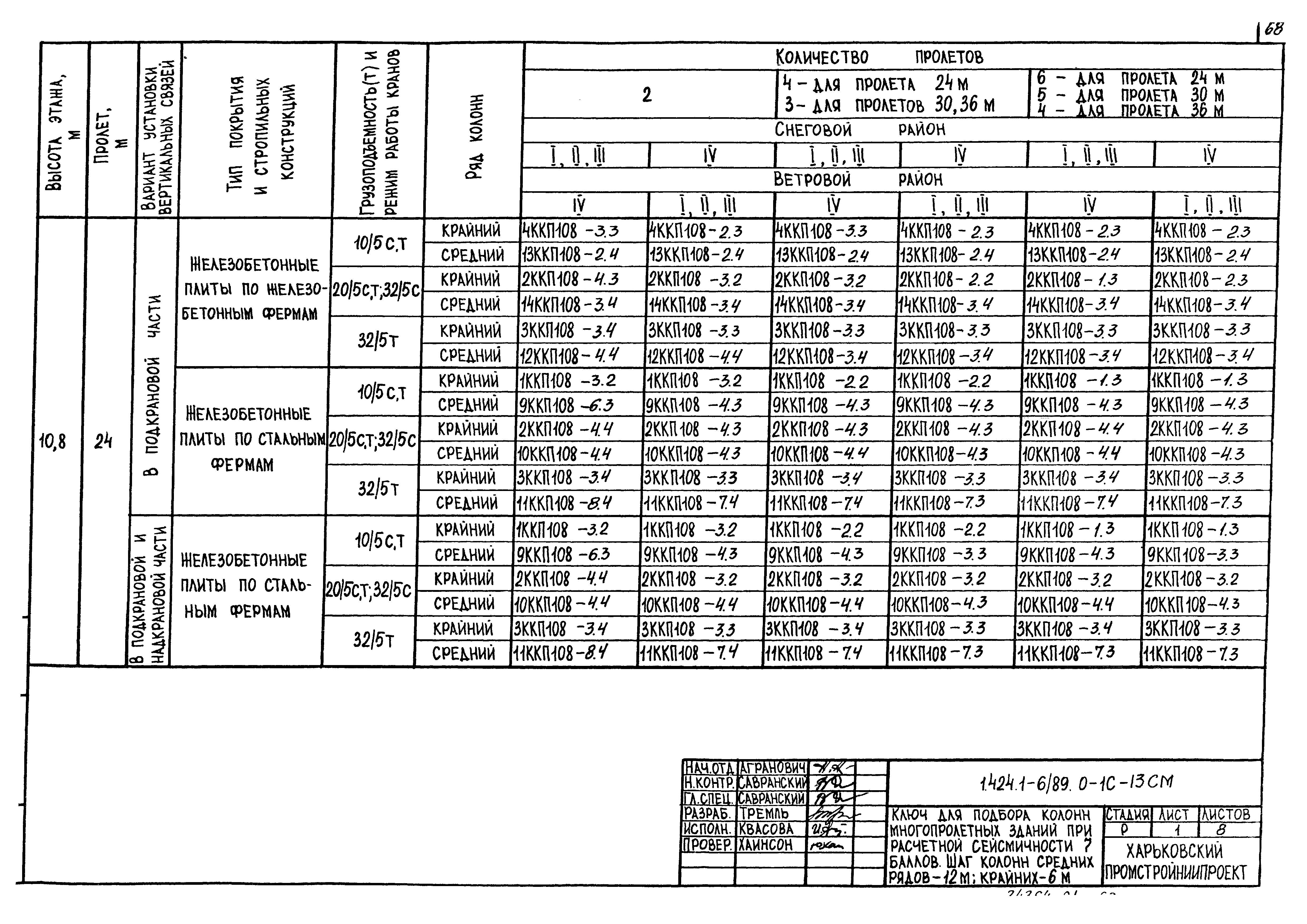 Серия 1.424.1-6/89