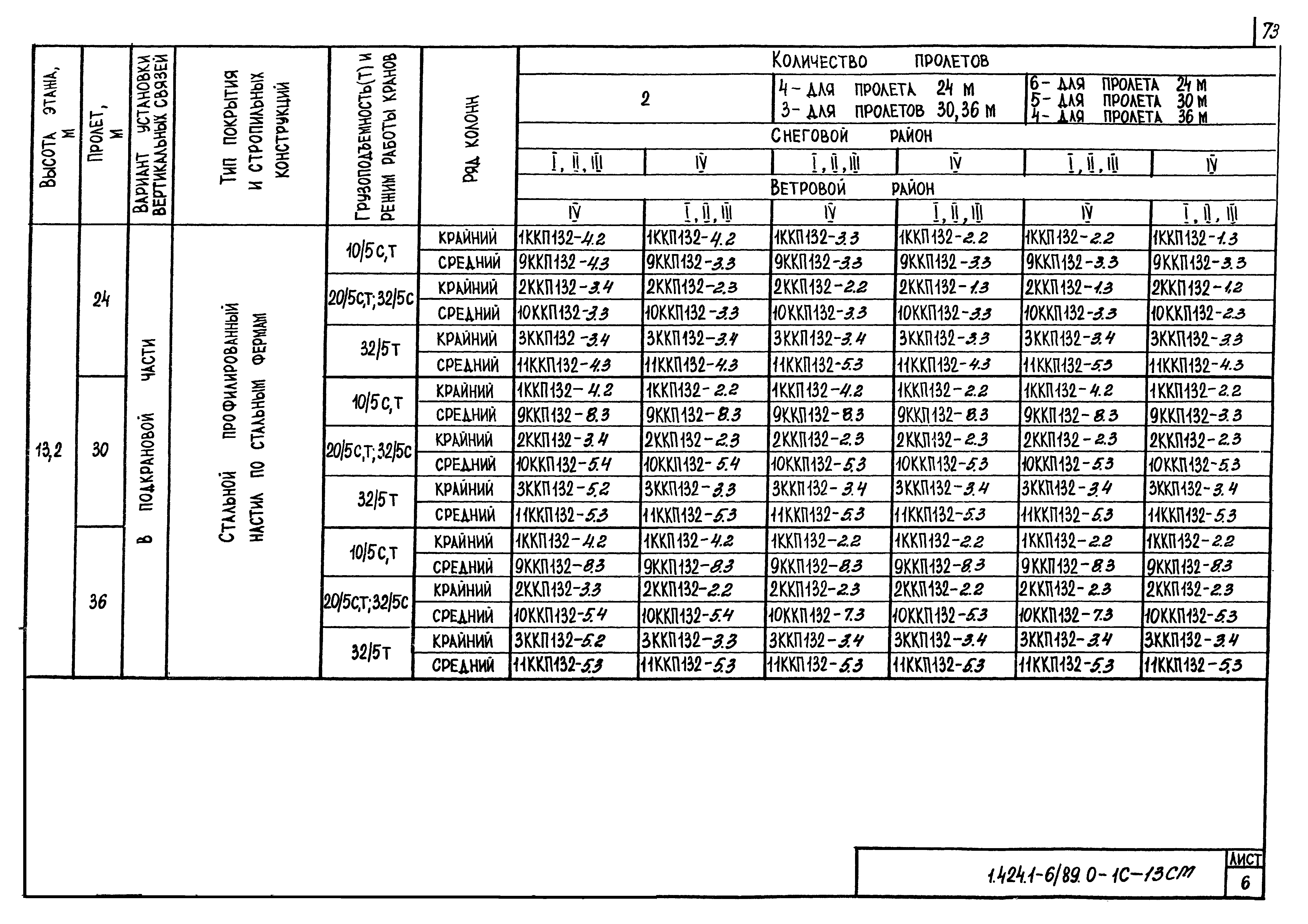 Серия 1.424.1-6/89