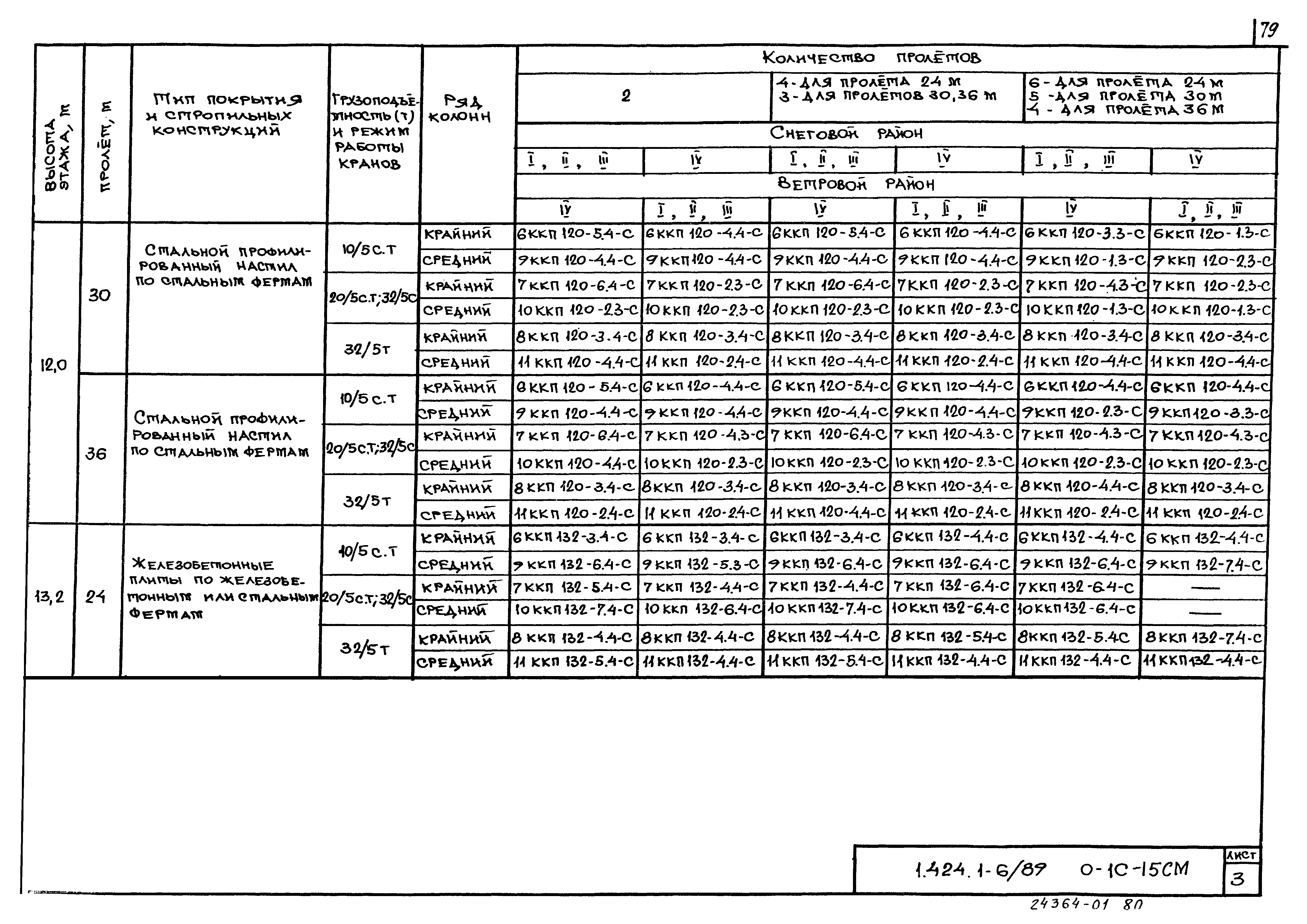 Серия 1.424.1-6/89