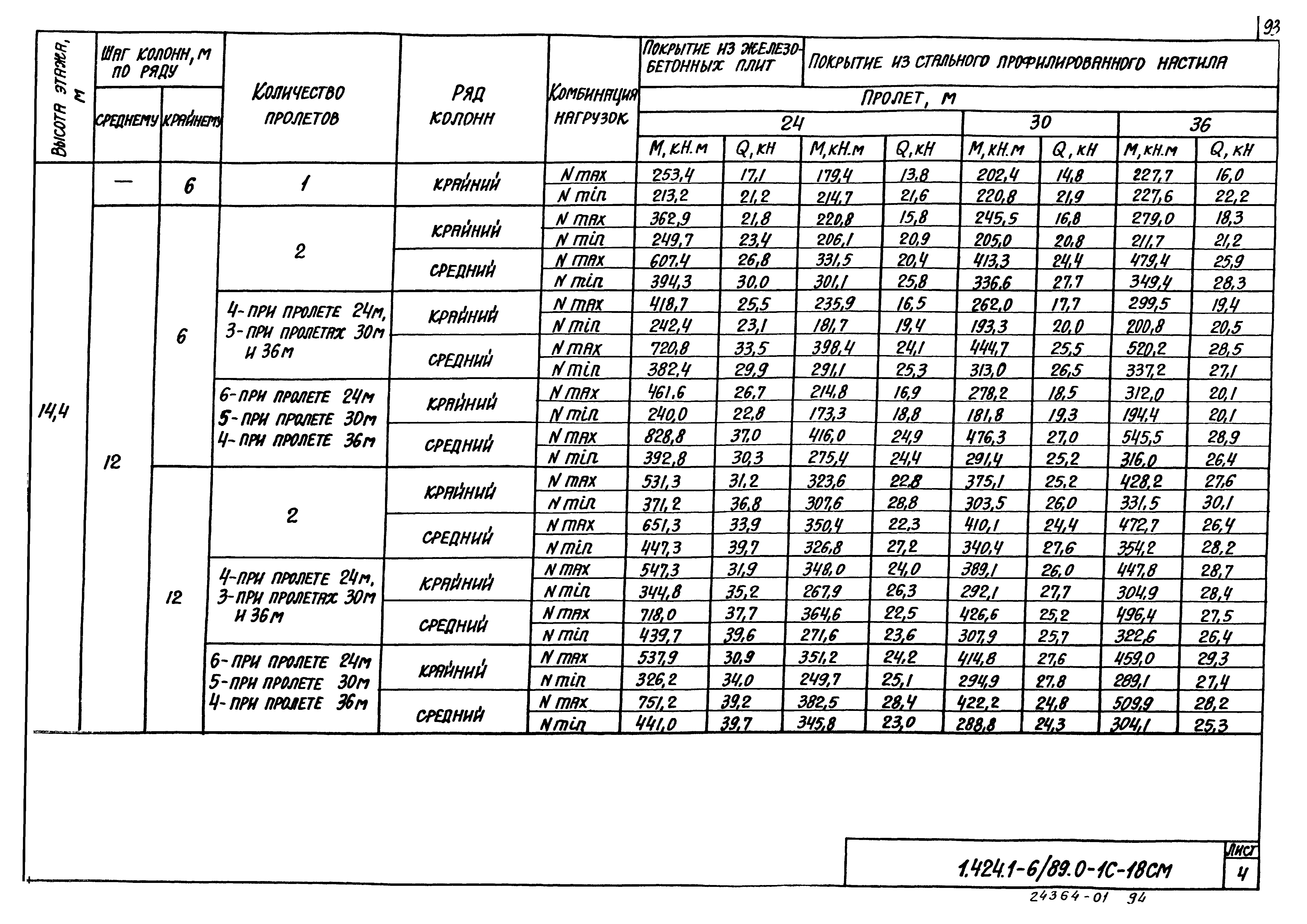 Серия 1.424.1-6/89