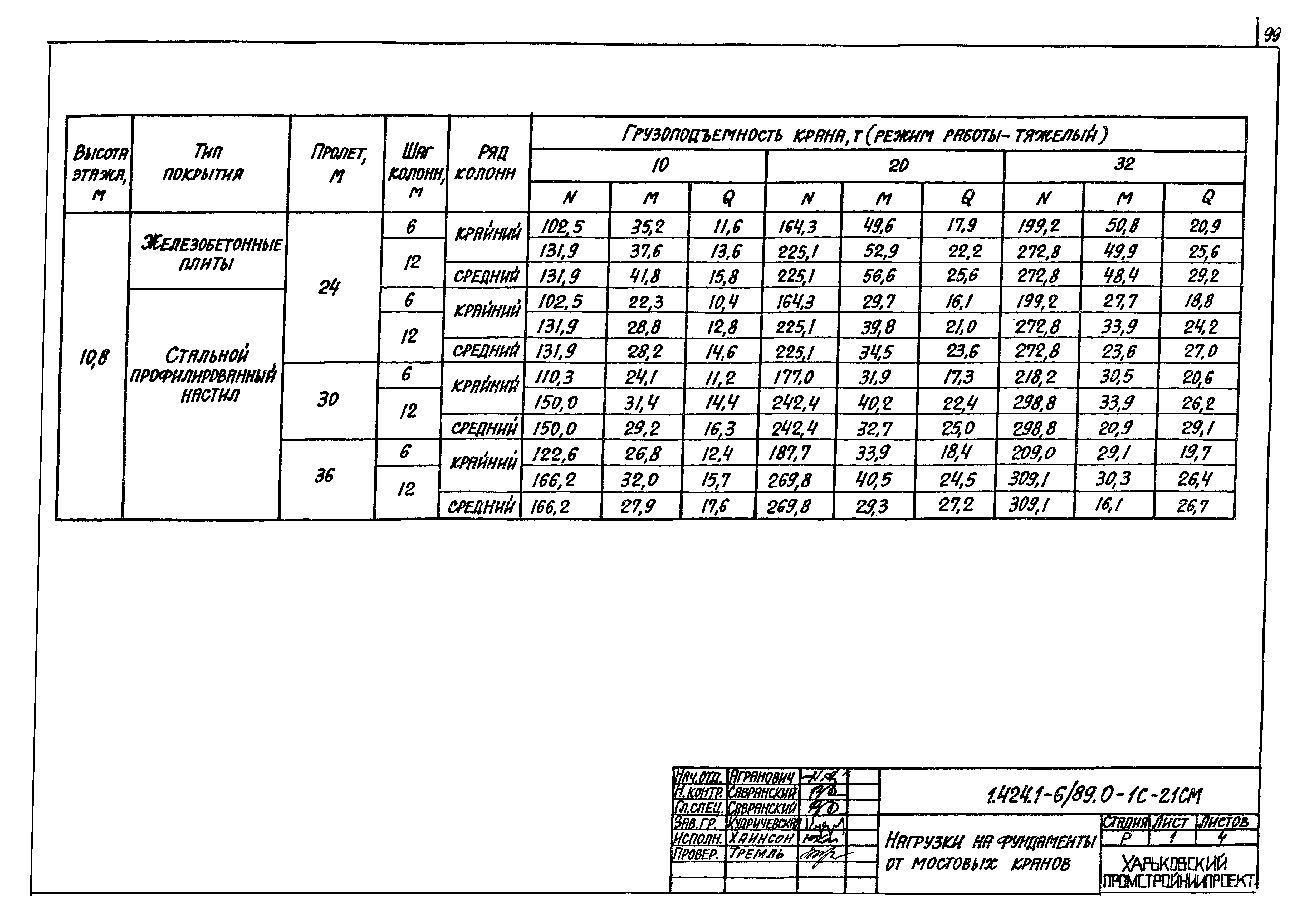 Серия 1.424.1-6/89