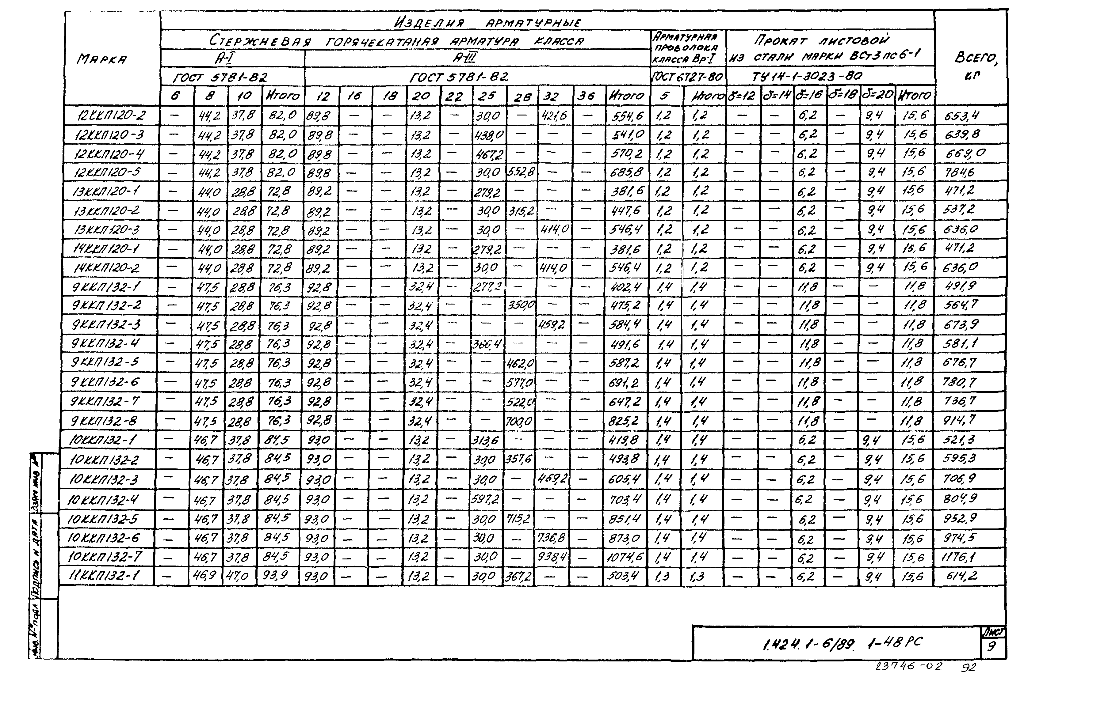 Серия 1.424.1-6/89