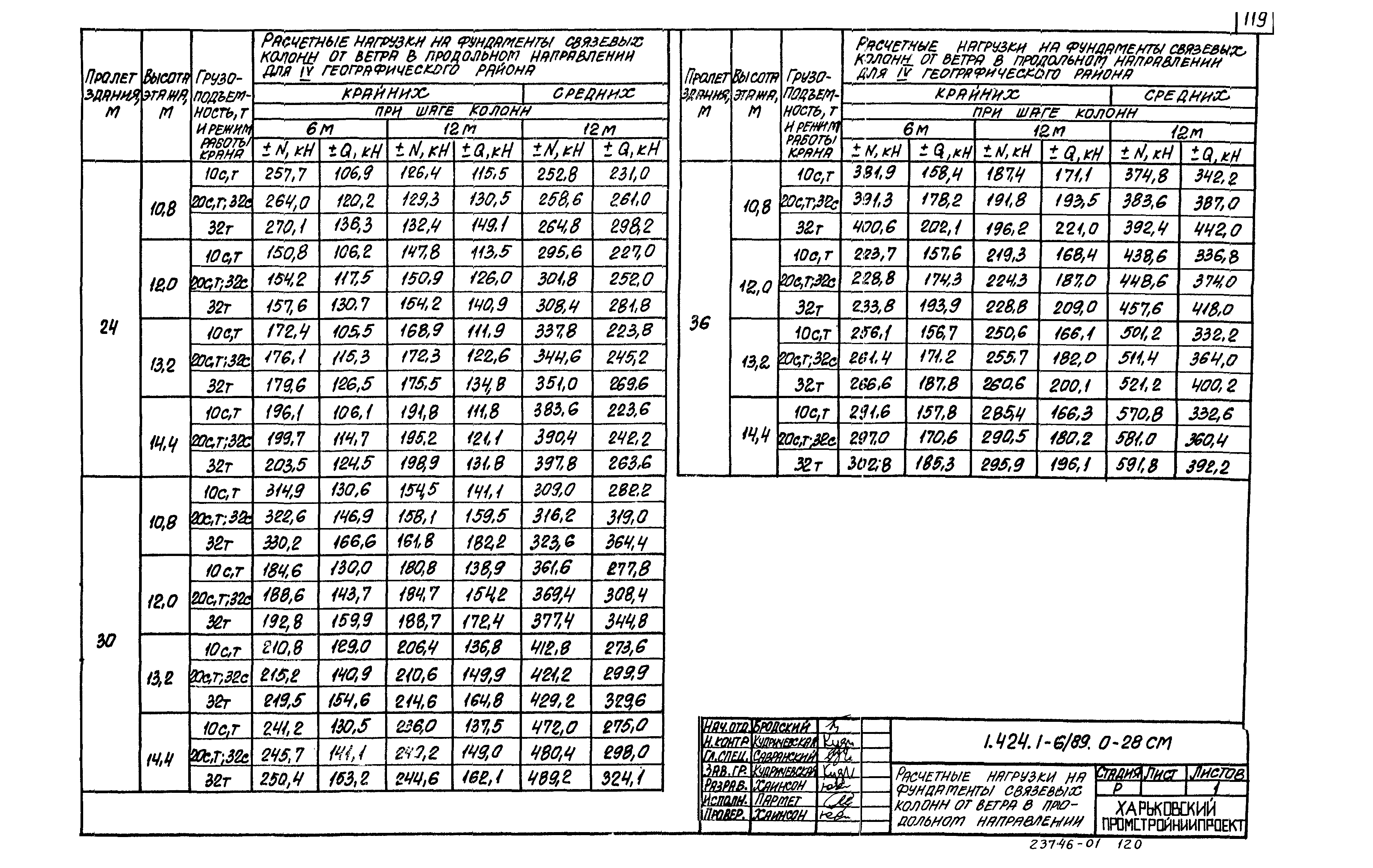 Серия 1.424.1-6/89