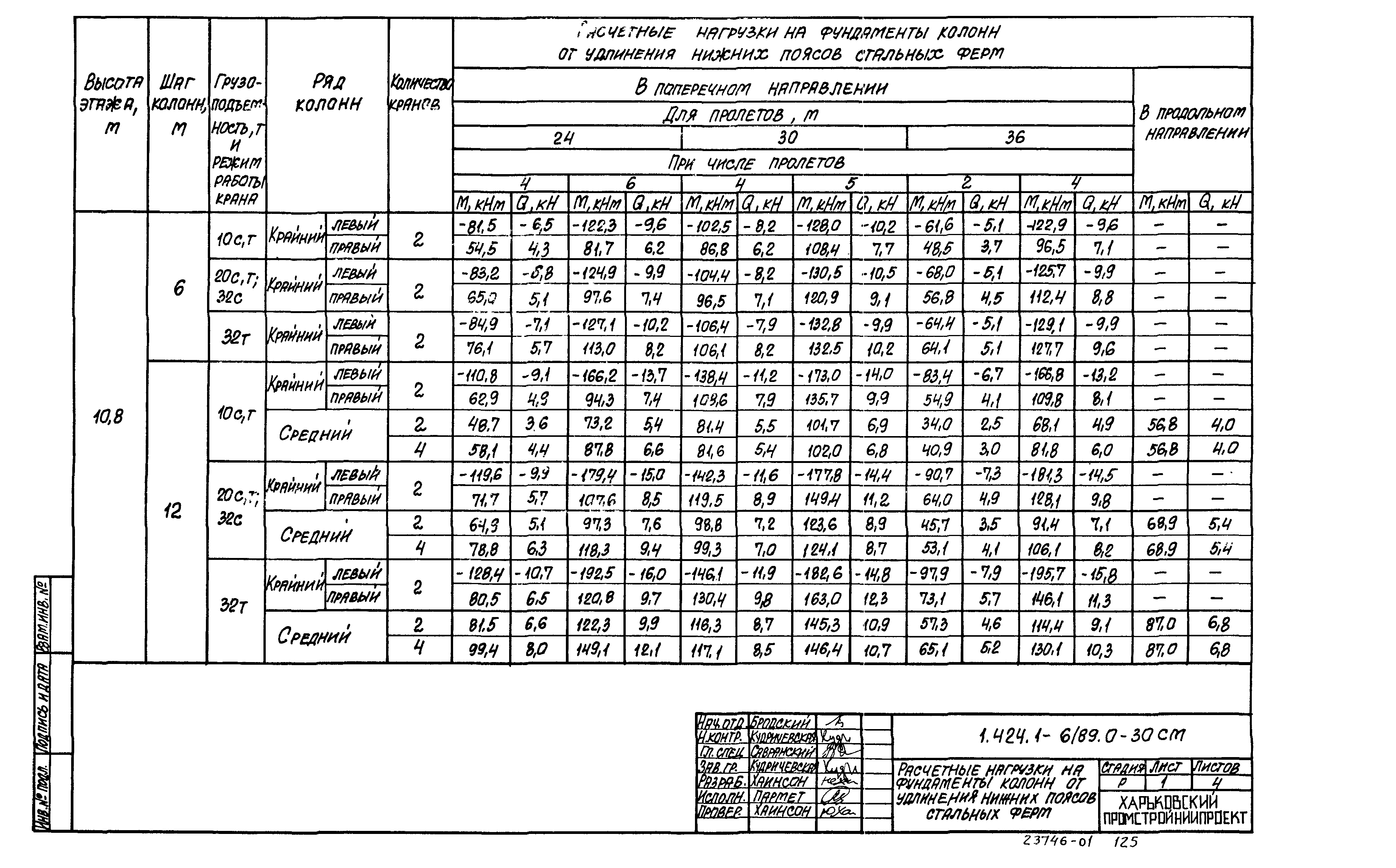 Серия 1.424.1-6/89