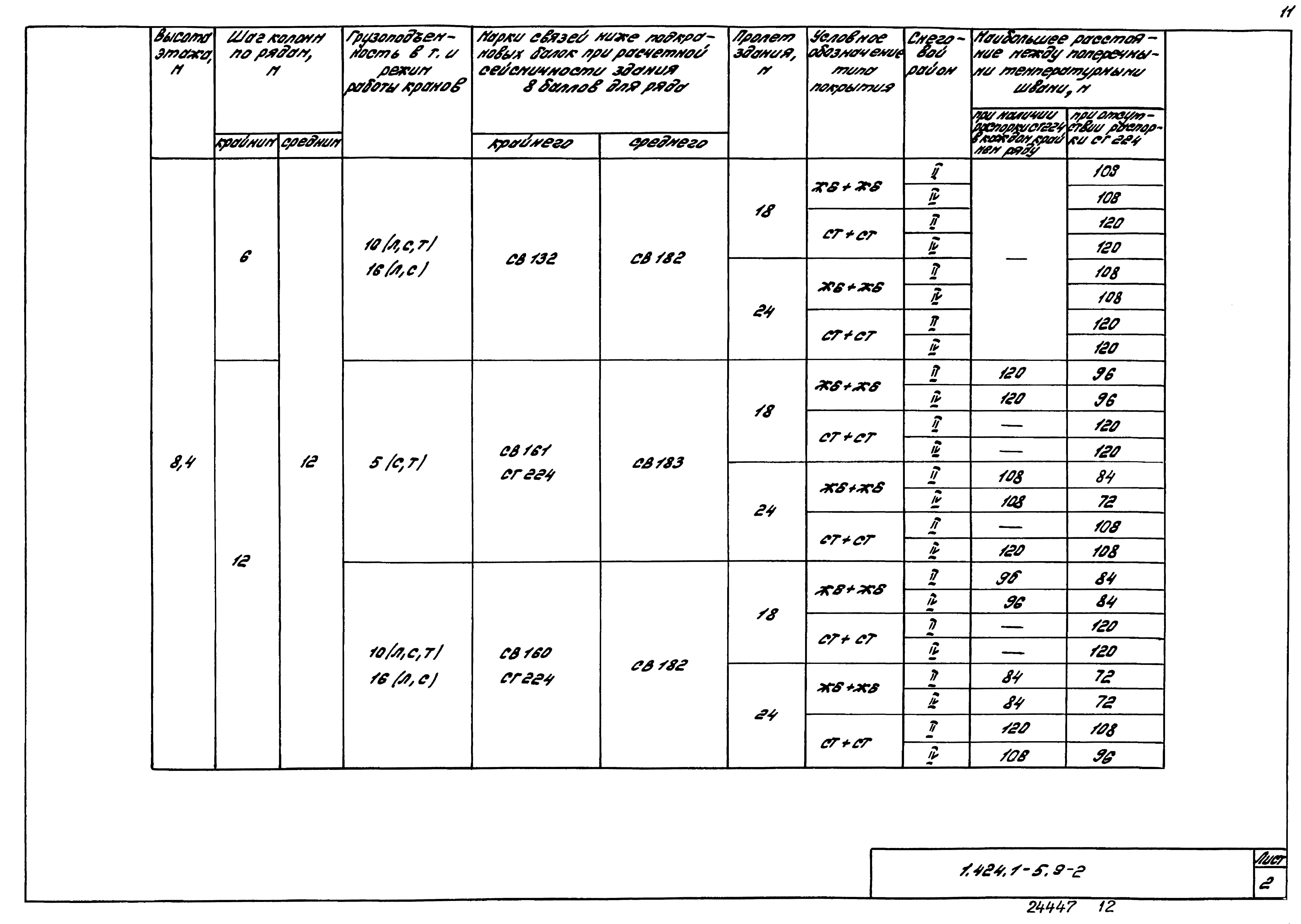 Серия 1.424.1-5