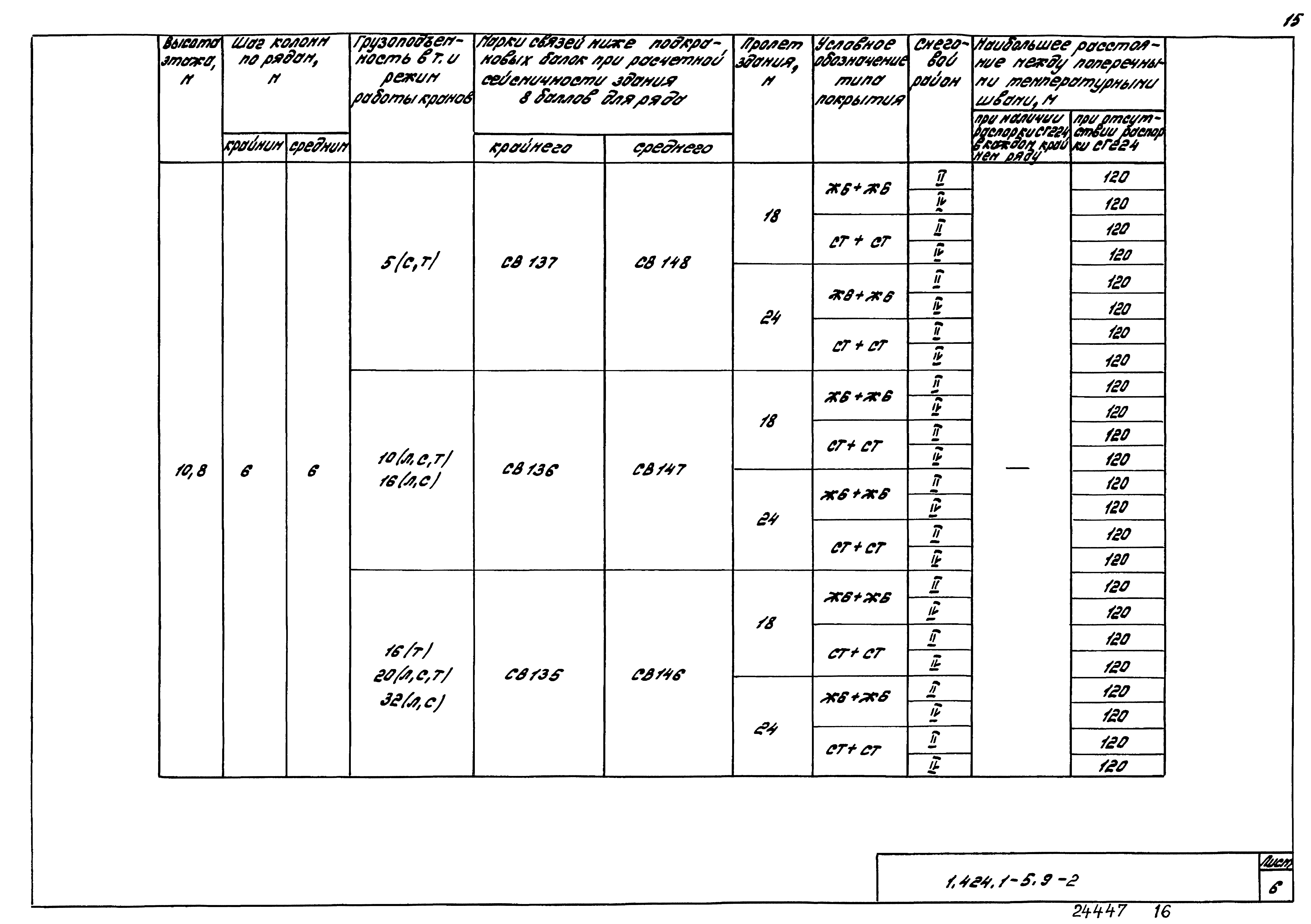 Серия 1.424.1-5