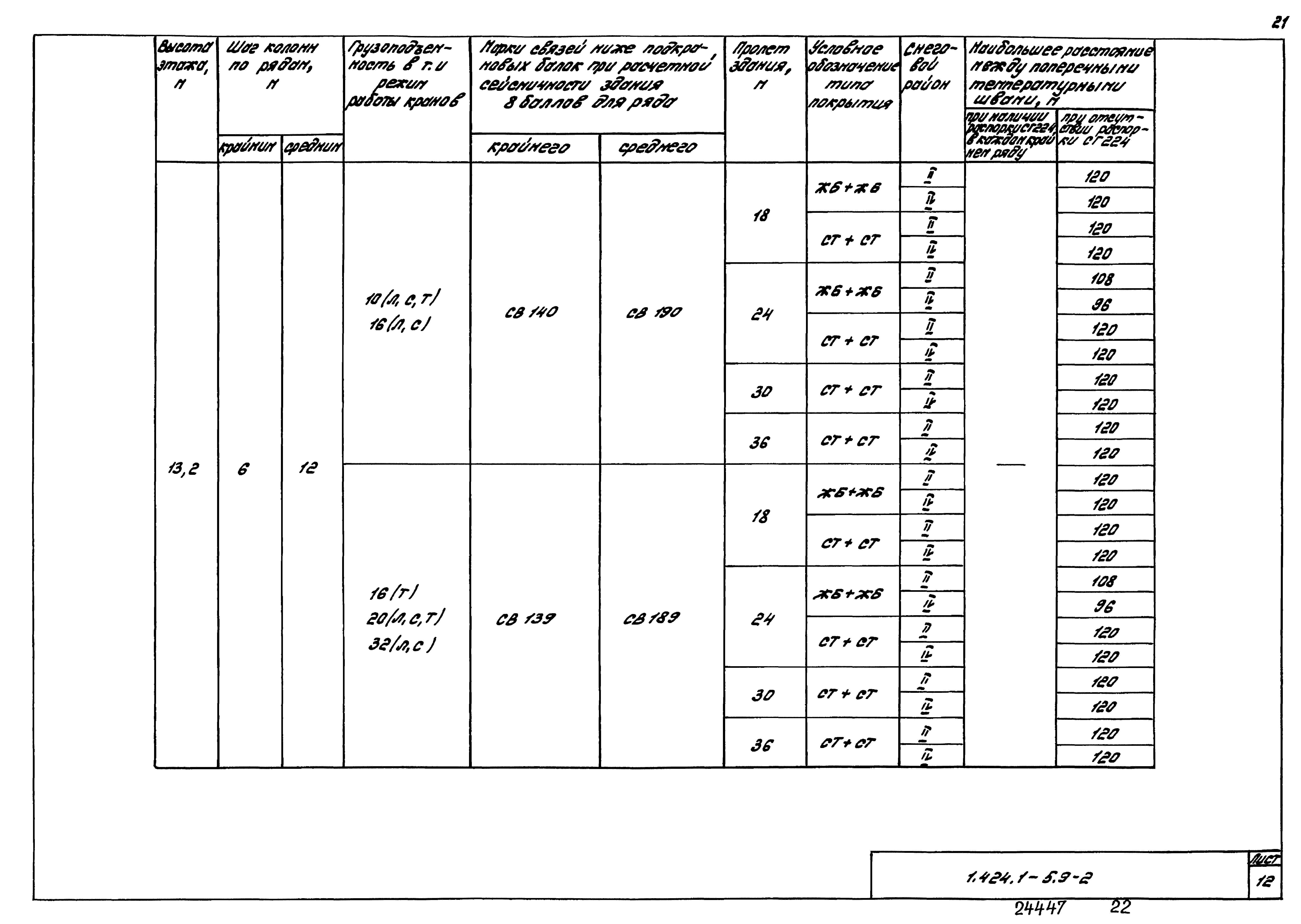 Серия 1.424.1-5