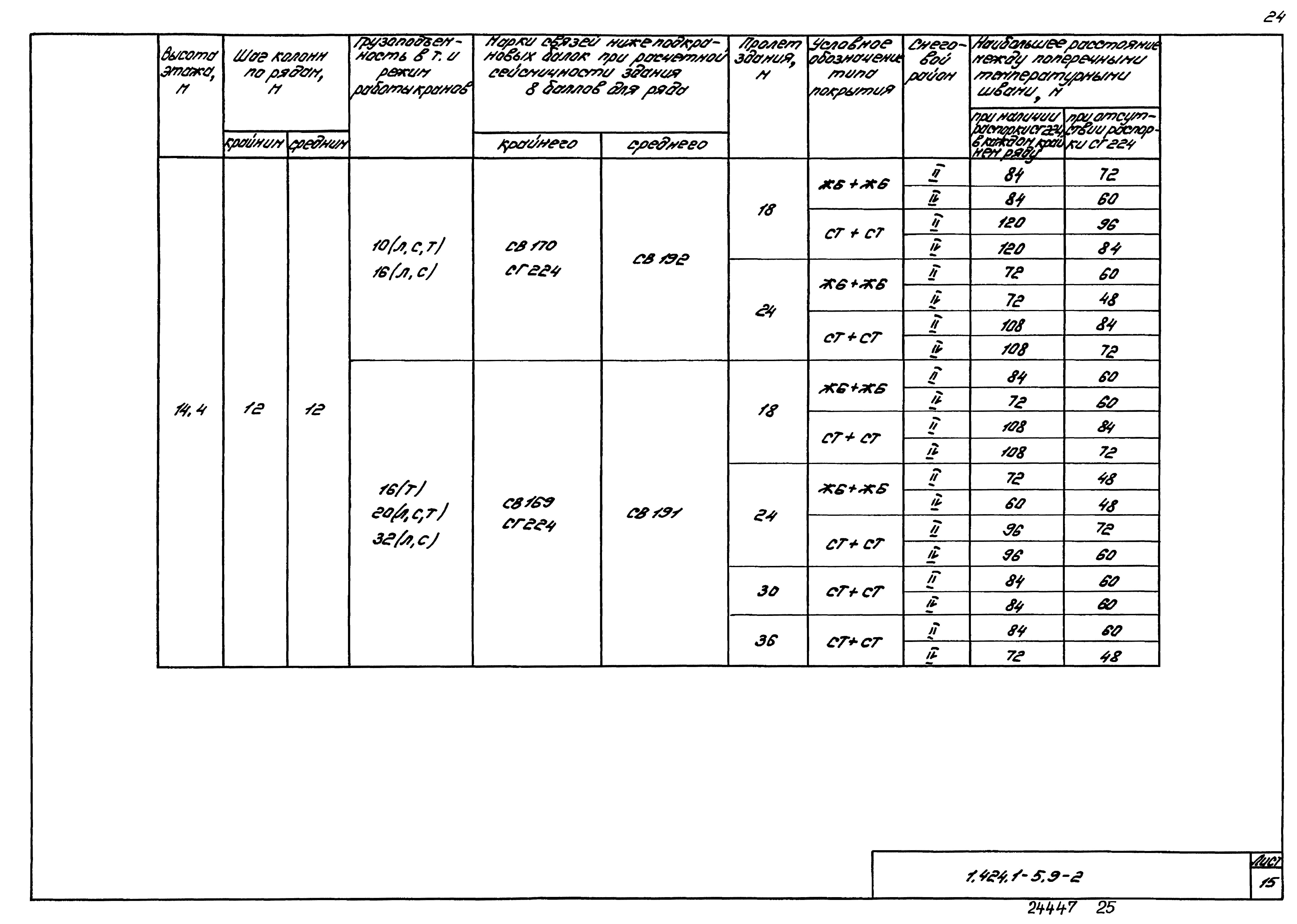 Серия 1.424.1-5