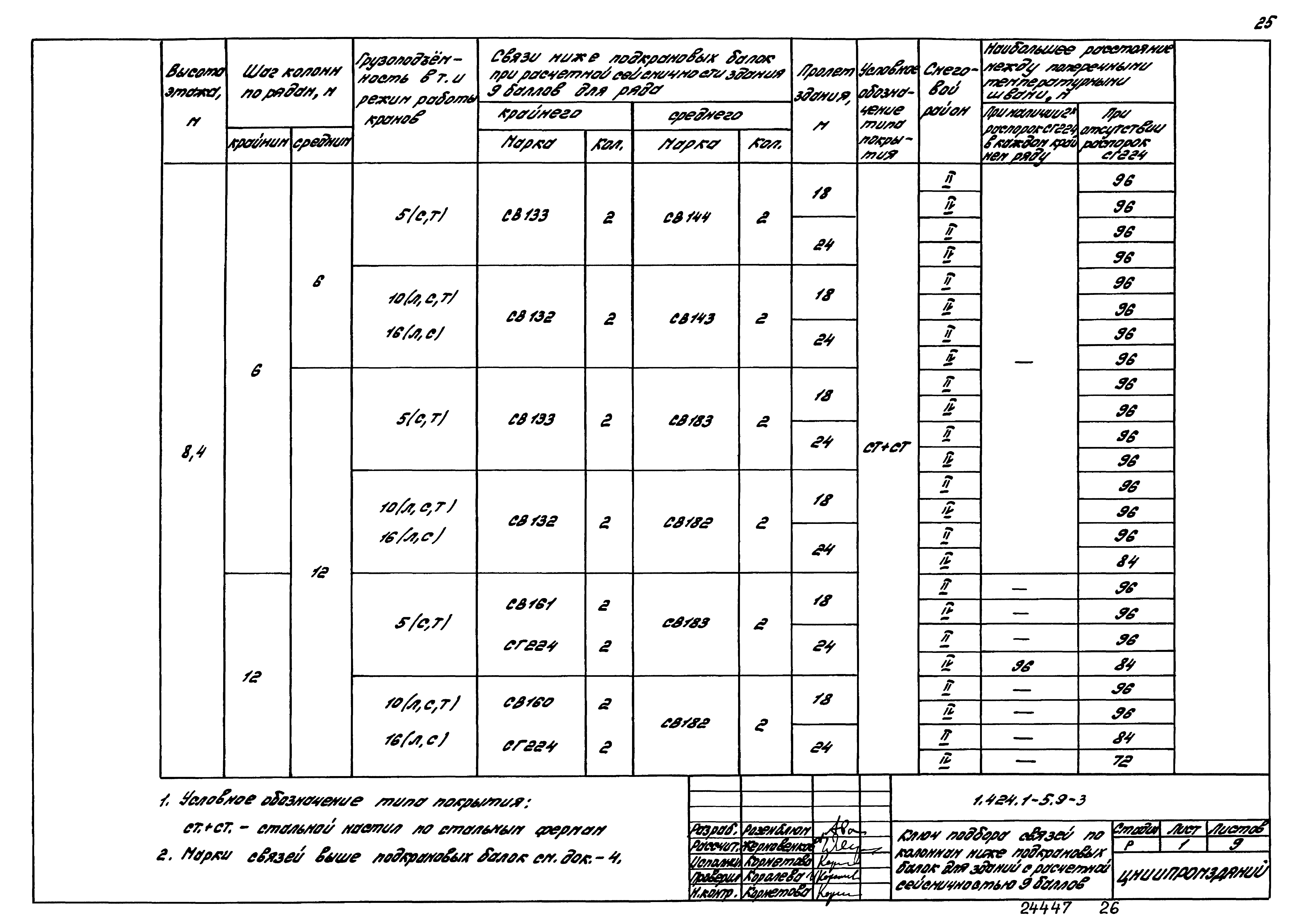 Серия 1.424.1-5