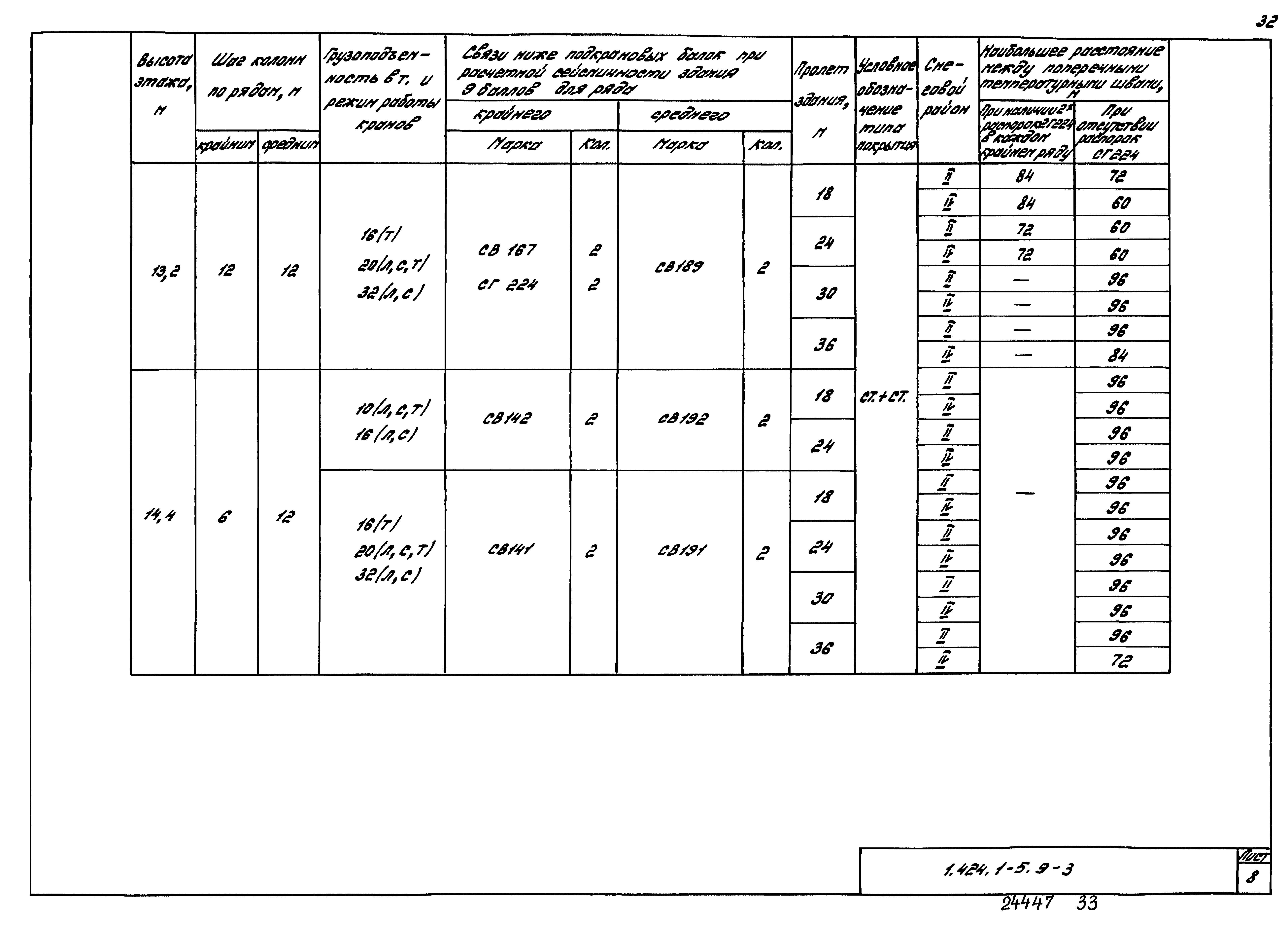 Серия 1.424.1-5