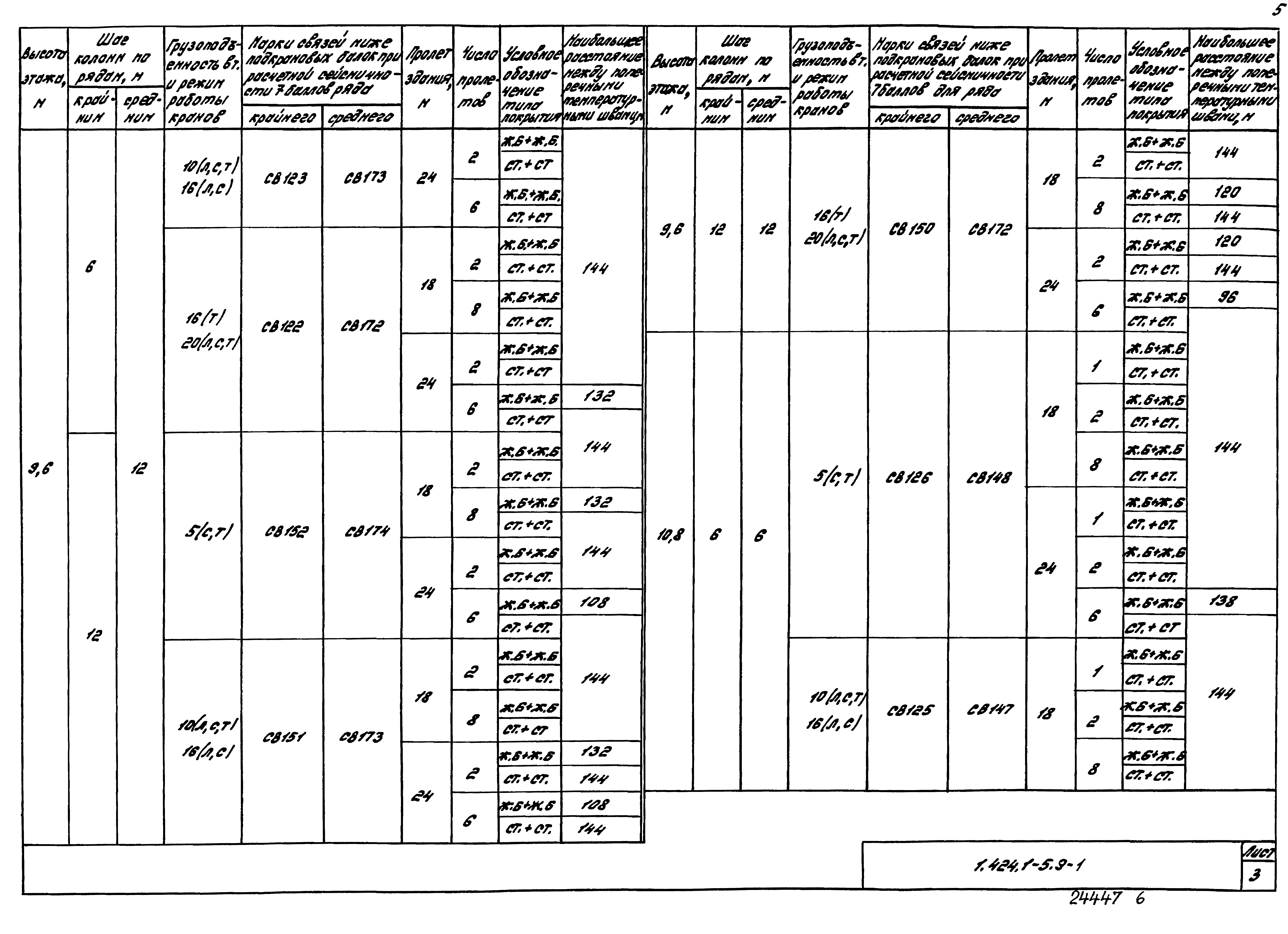 Серия 1.424.1-5