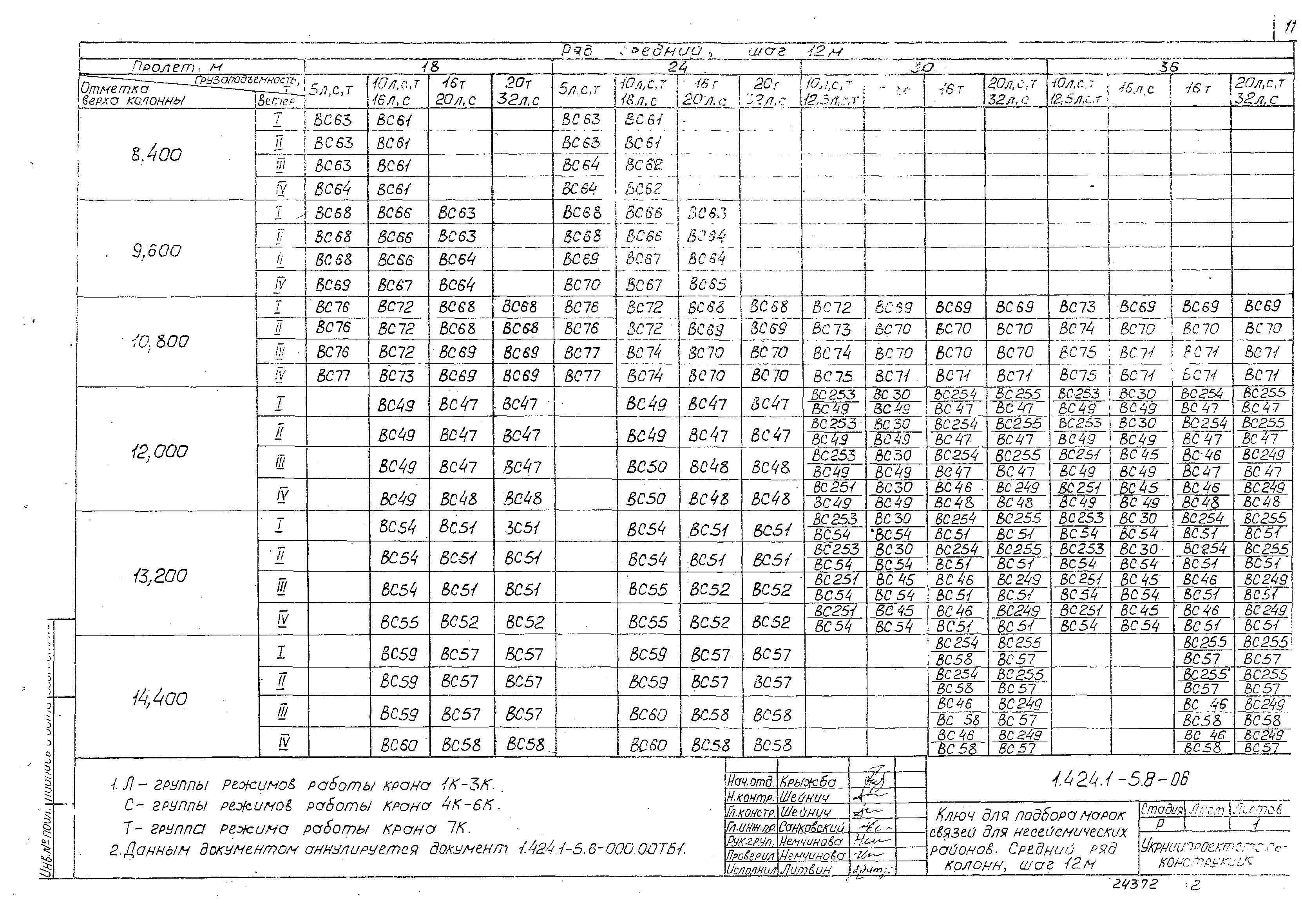 Серия 1.424.1-5