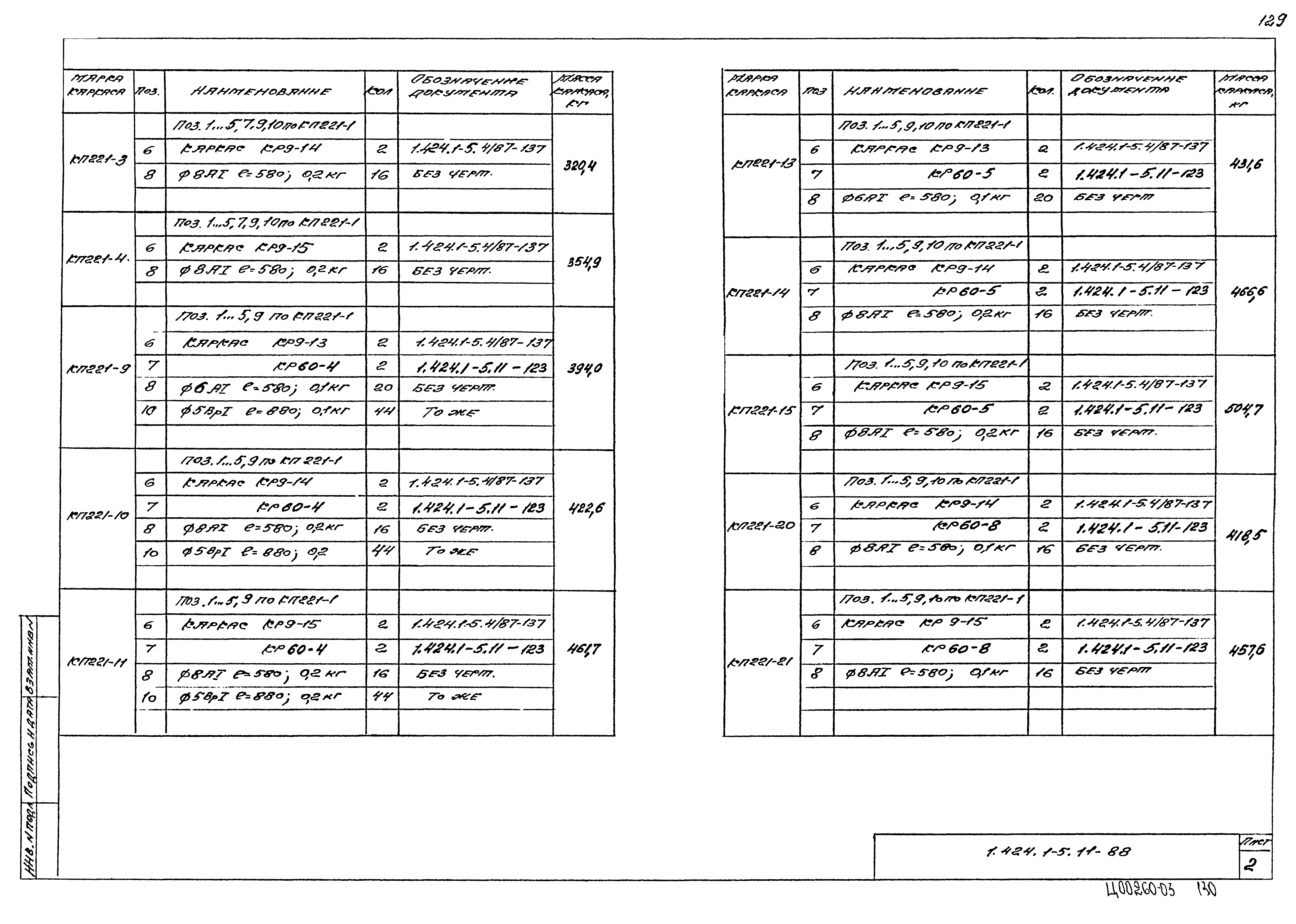 Серия 1.424.1-5