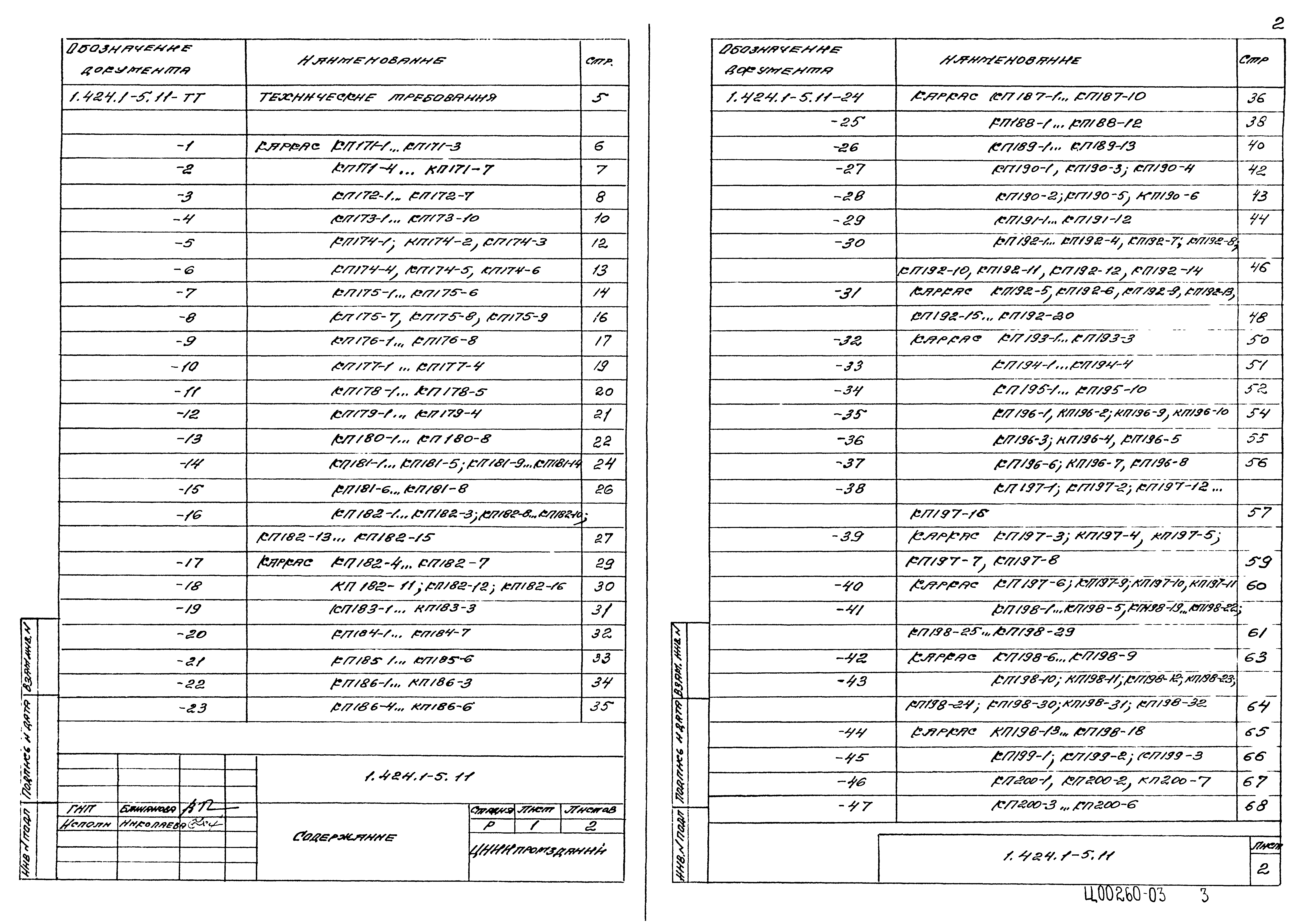 Серия 1.424.1-5