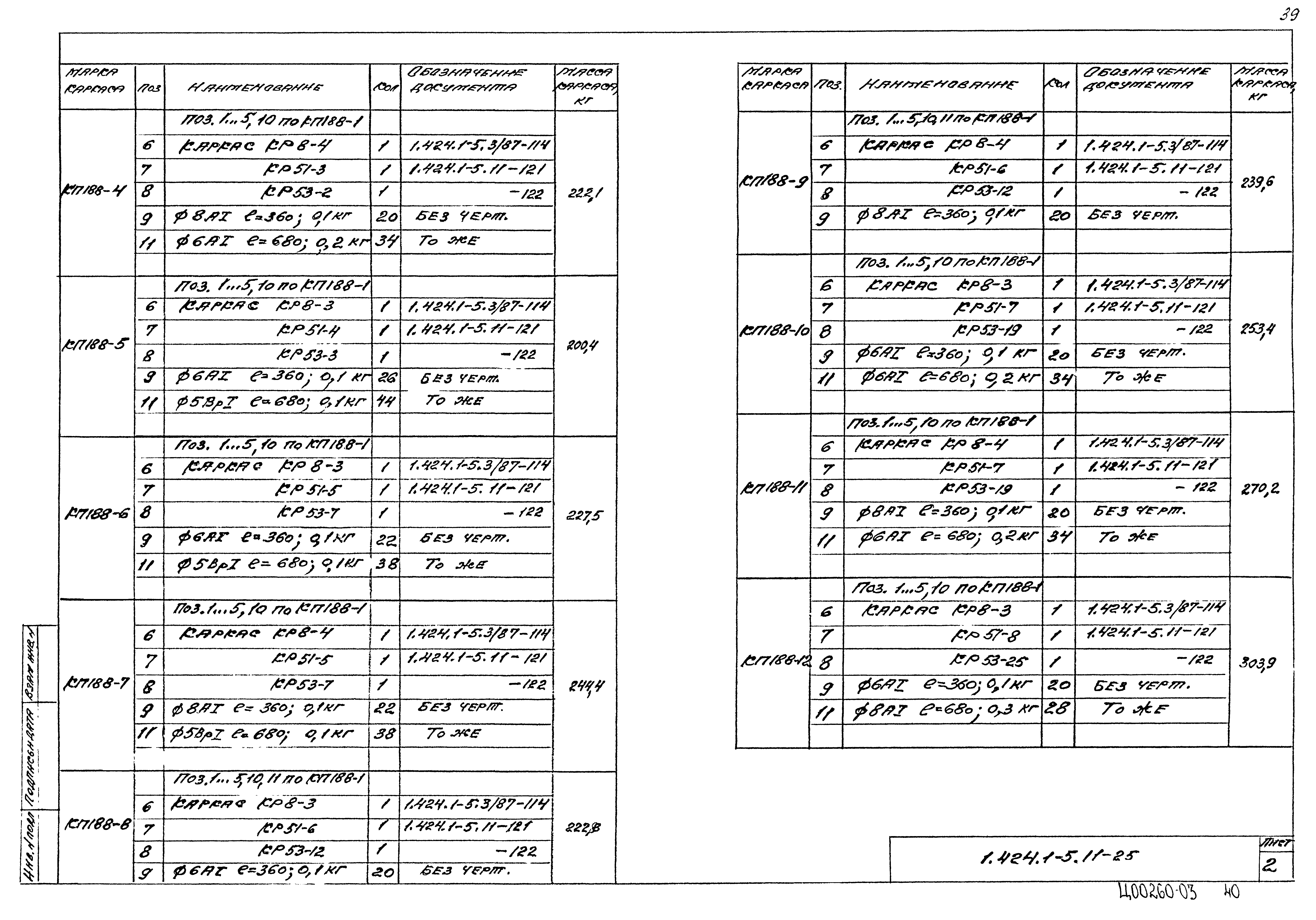 Серия 1.424.1-5