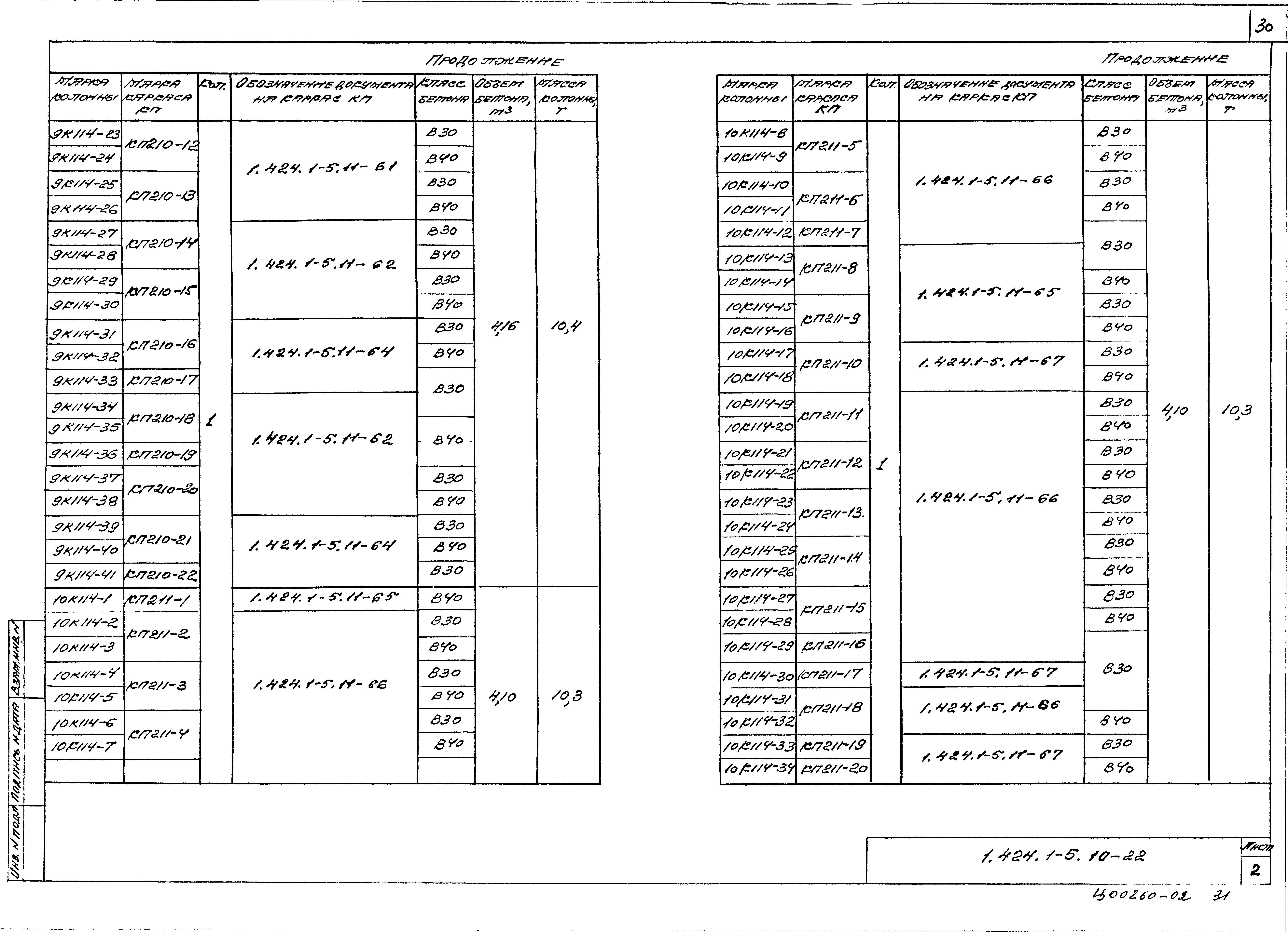 Серия 1.424.1-5