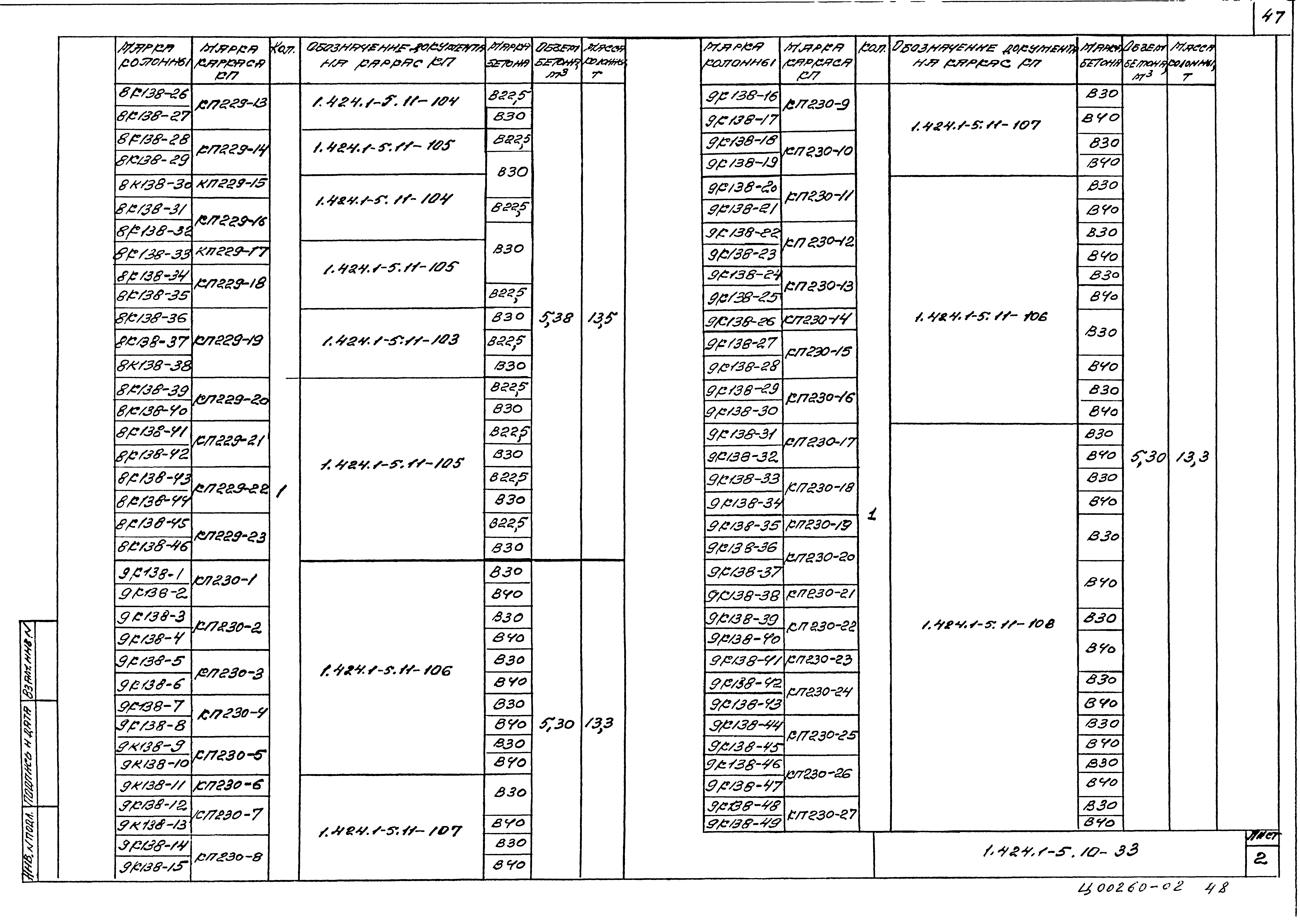 Серия 1.424.1-5