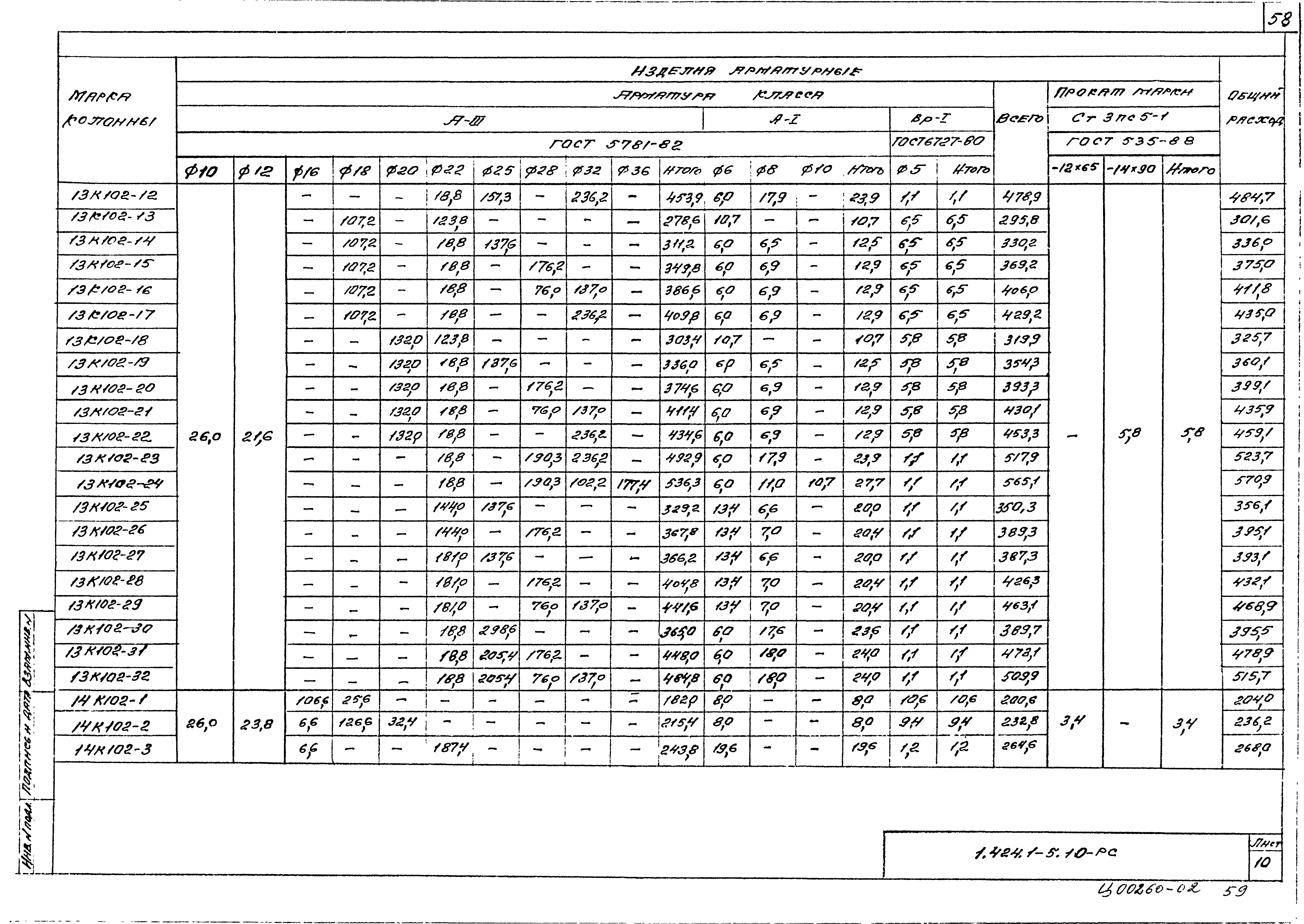 Серия 1.424.1-5