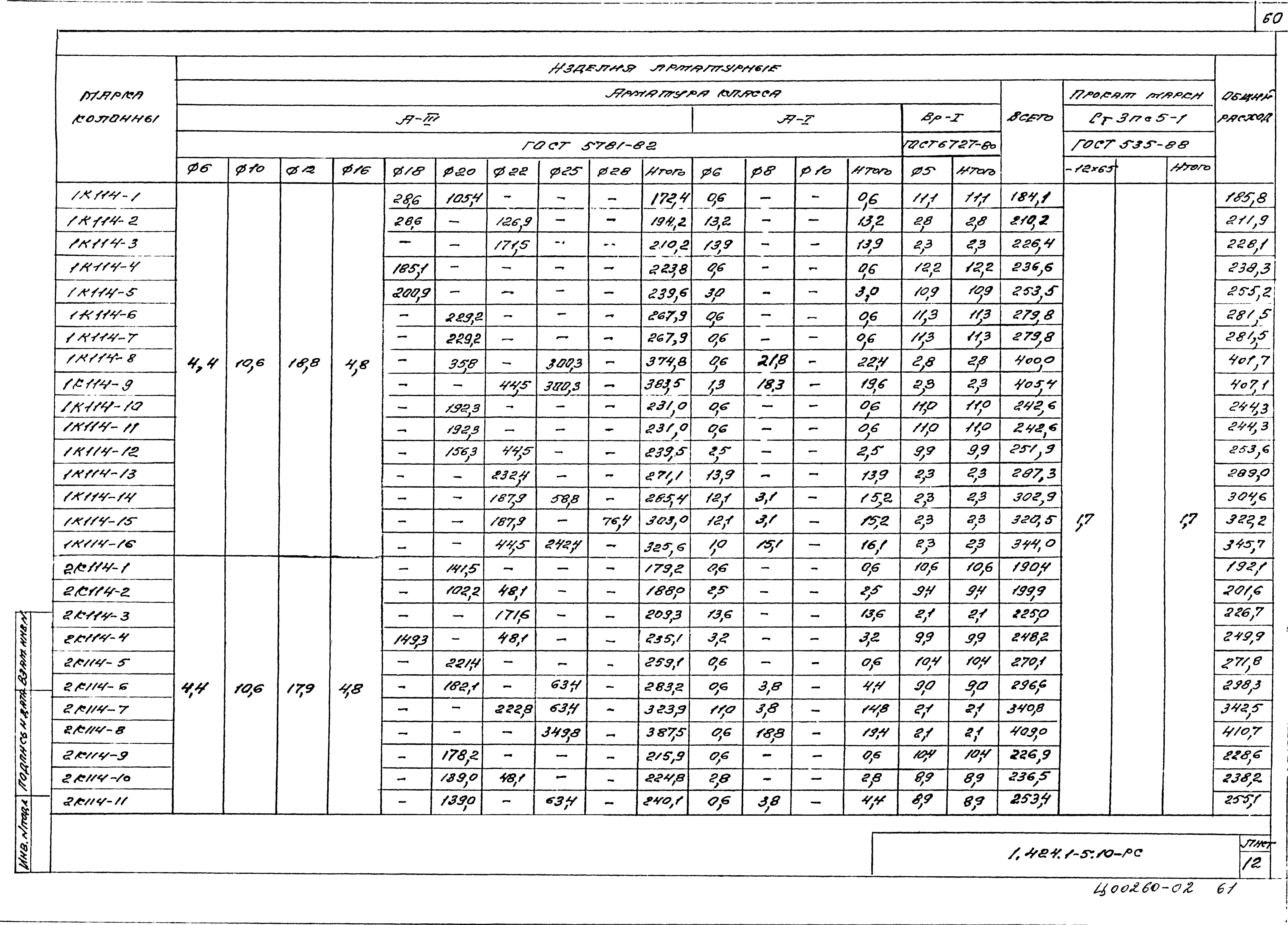 Серия 1.424.1-5