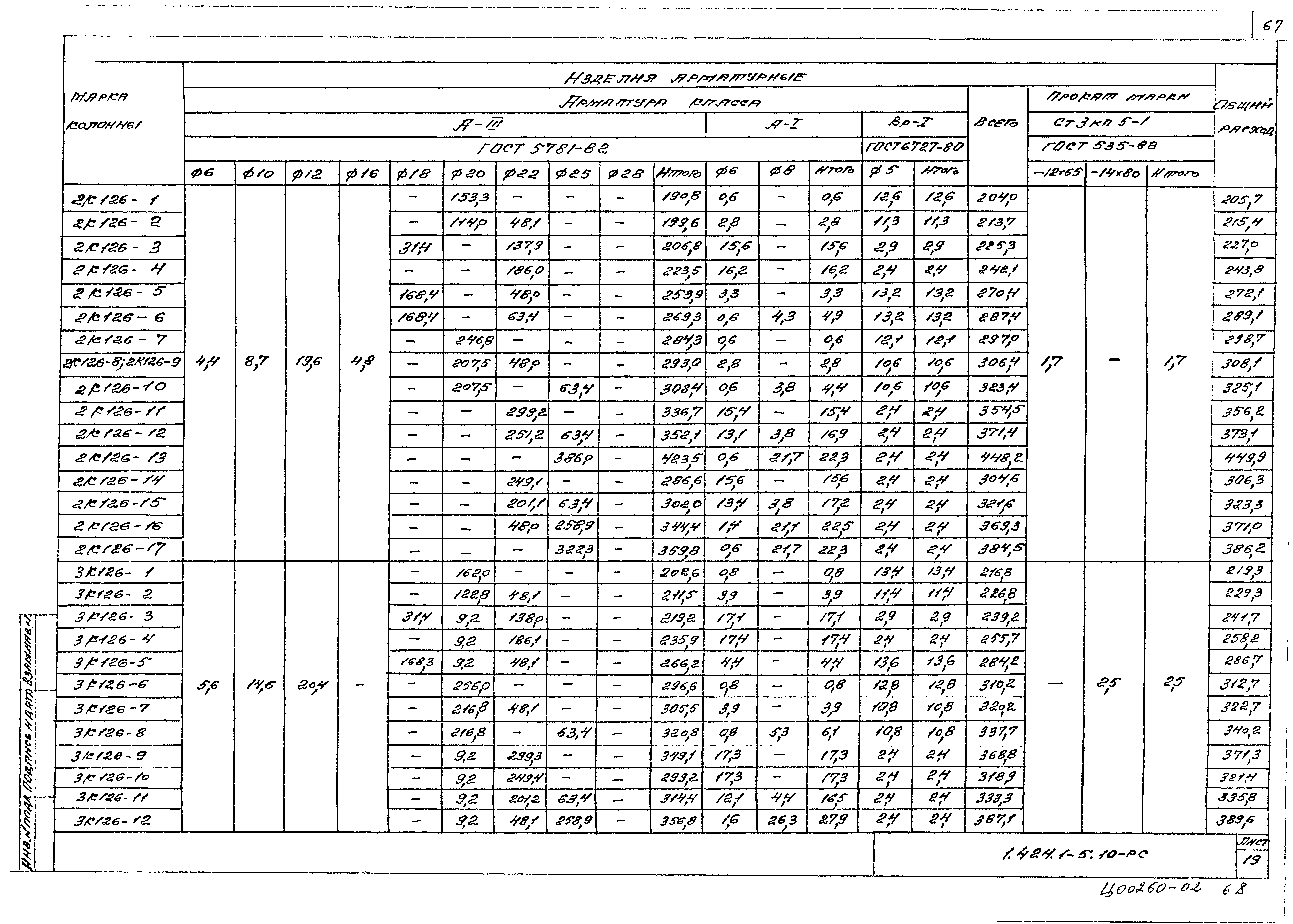 Серия 1.424.1-5