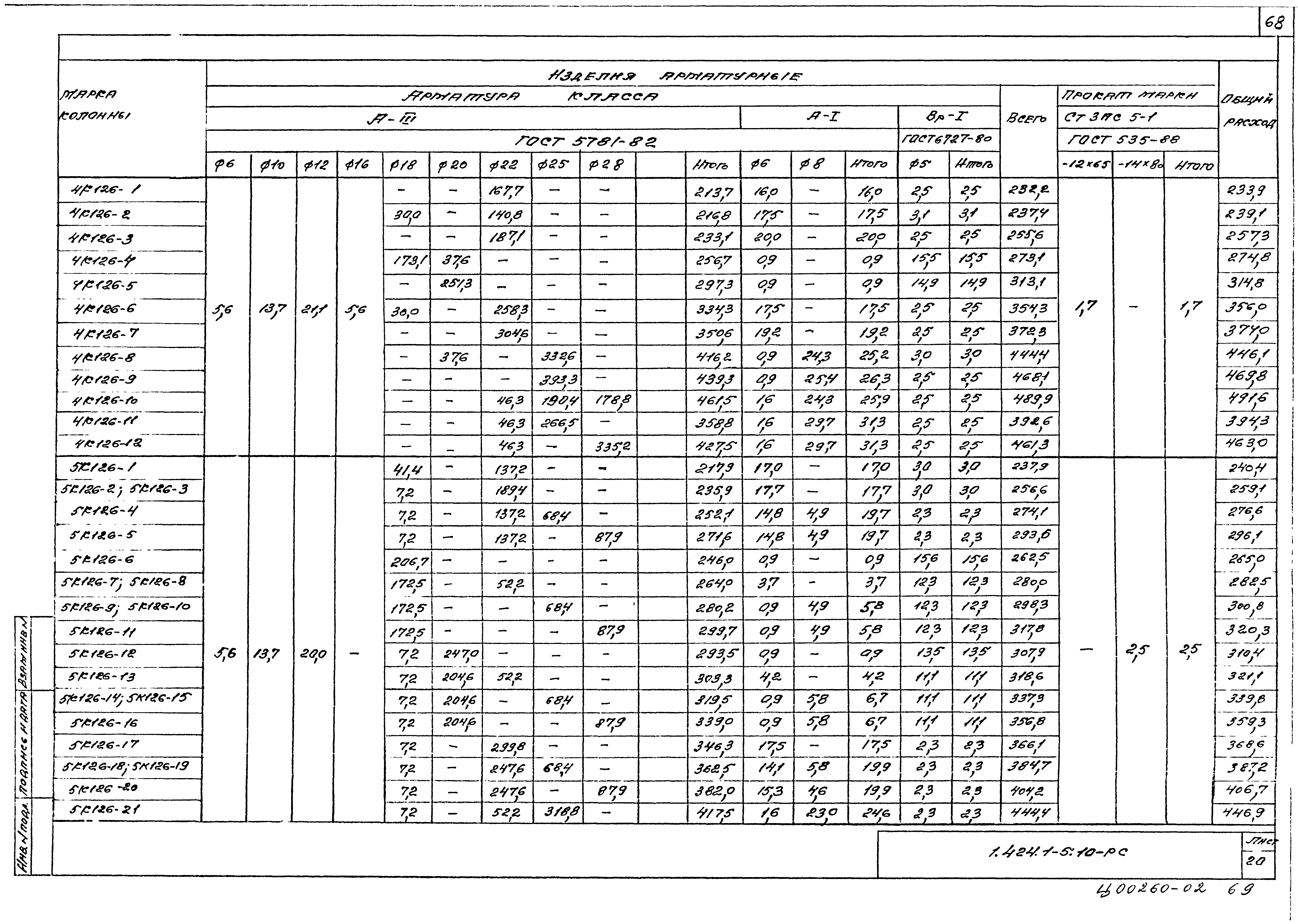 Серия 1.424.1-5