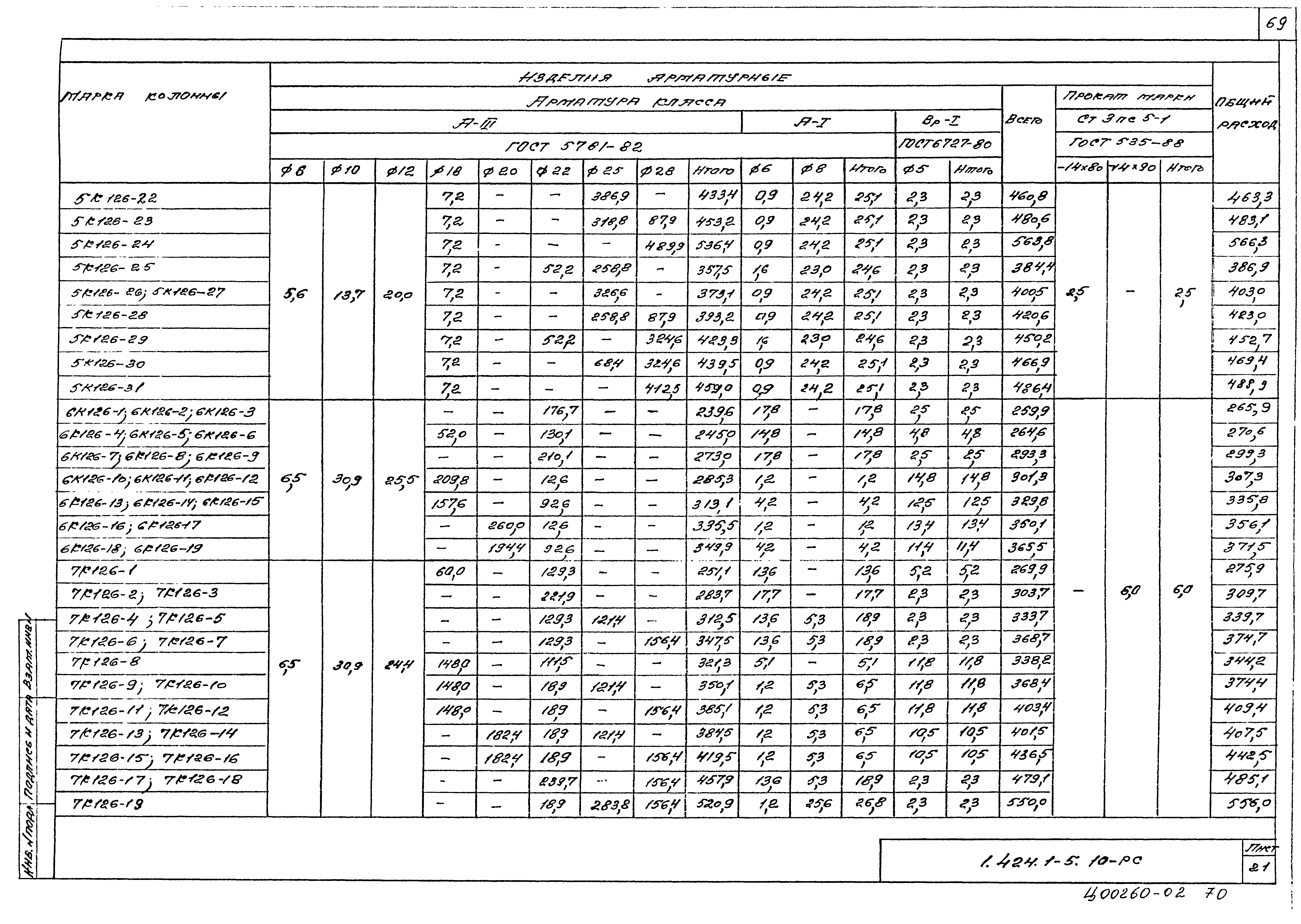 Серия 1.424.1-5