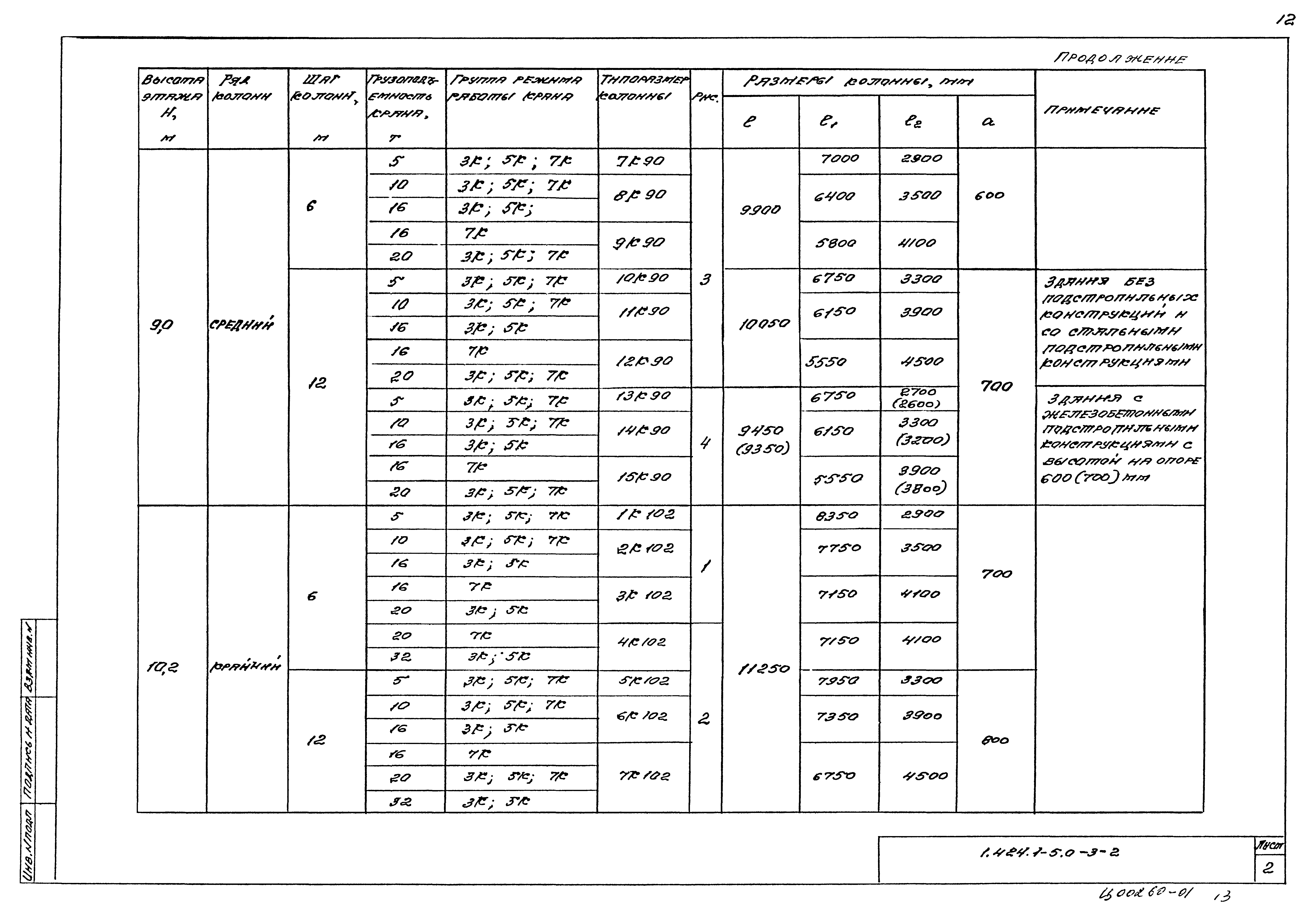 Серия 1.424.1-5