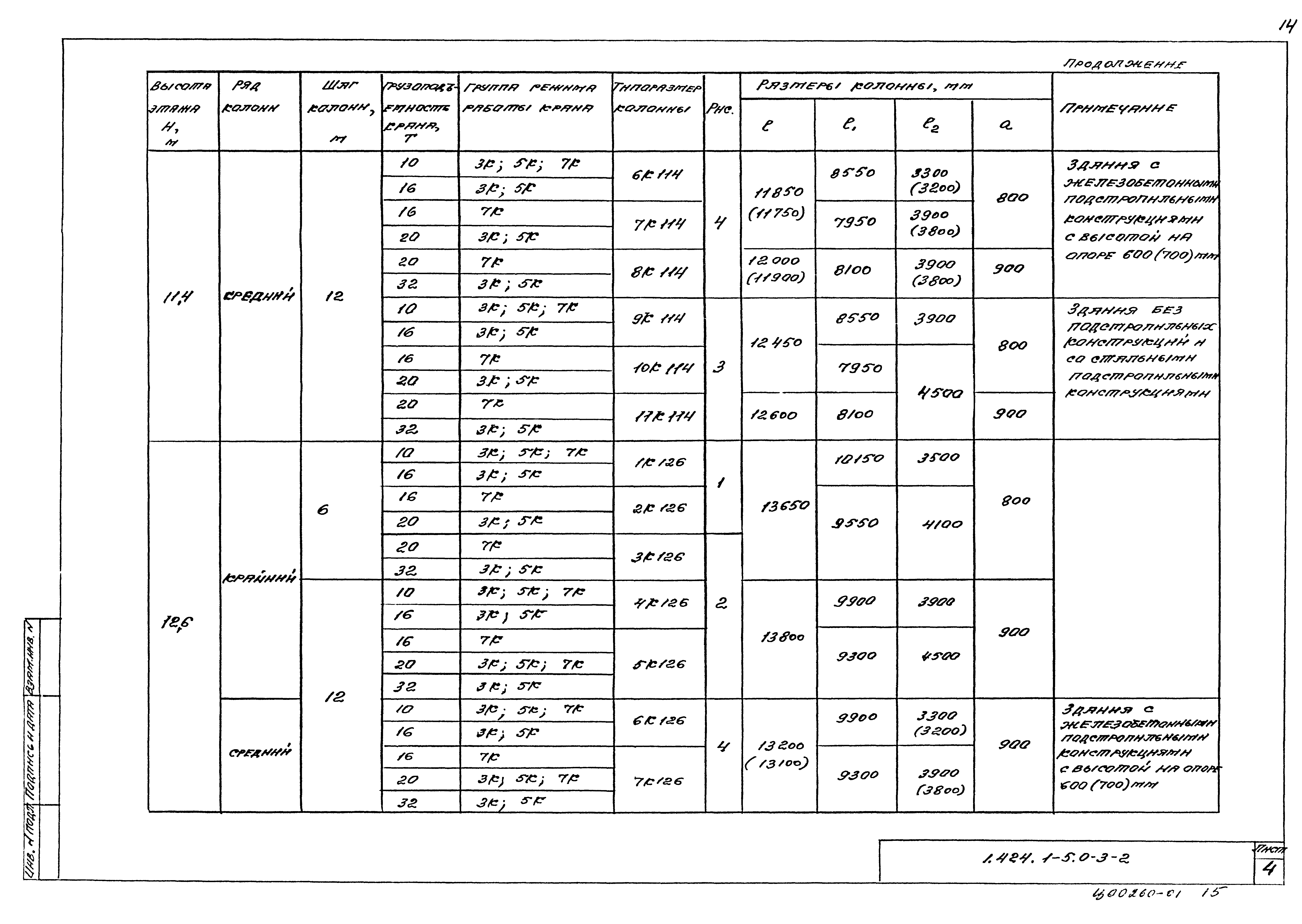 Серия 1.424.1-5