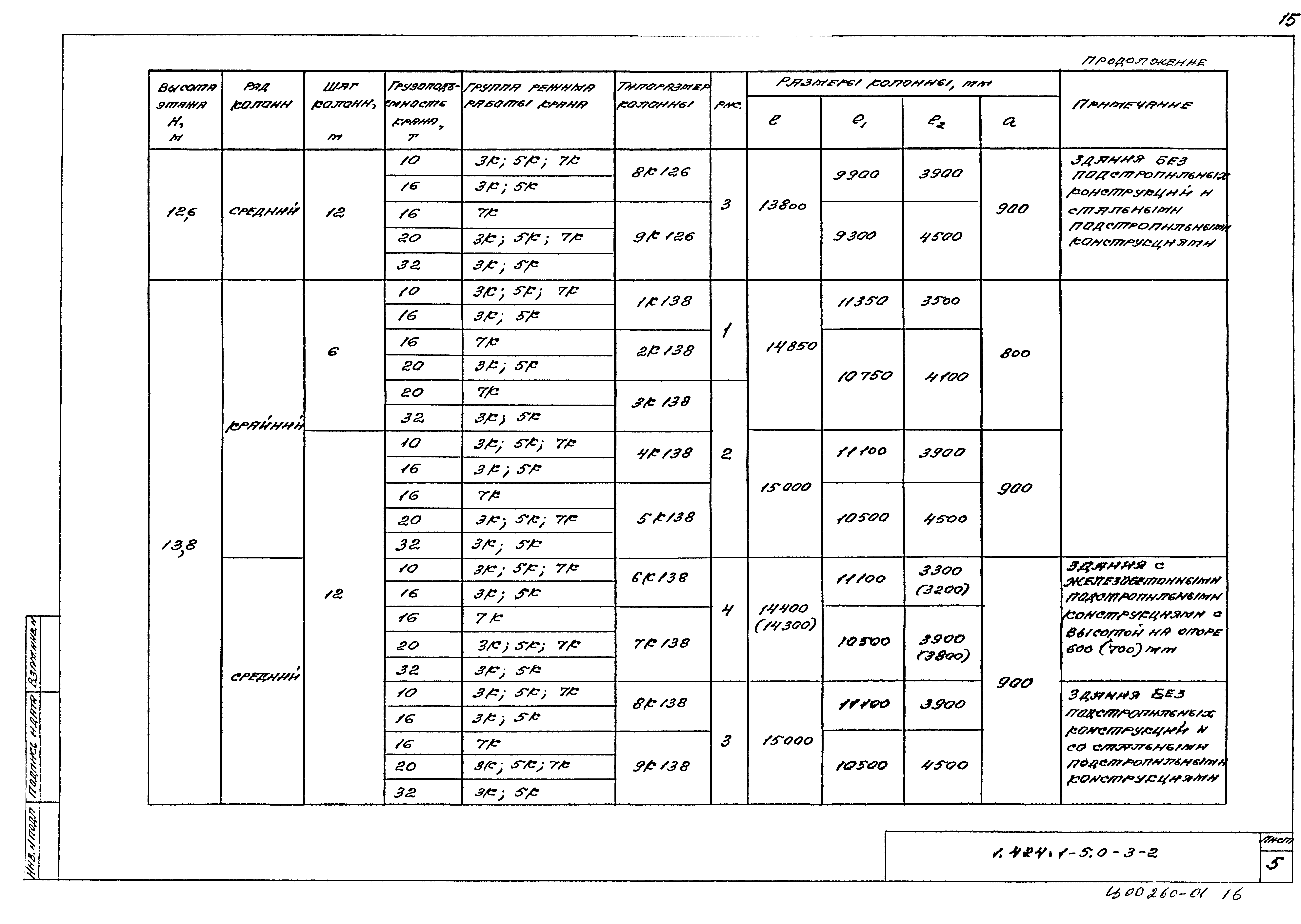 Серия 1.424.1-5