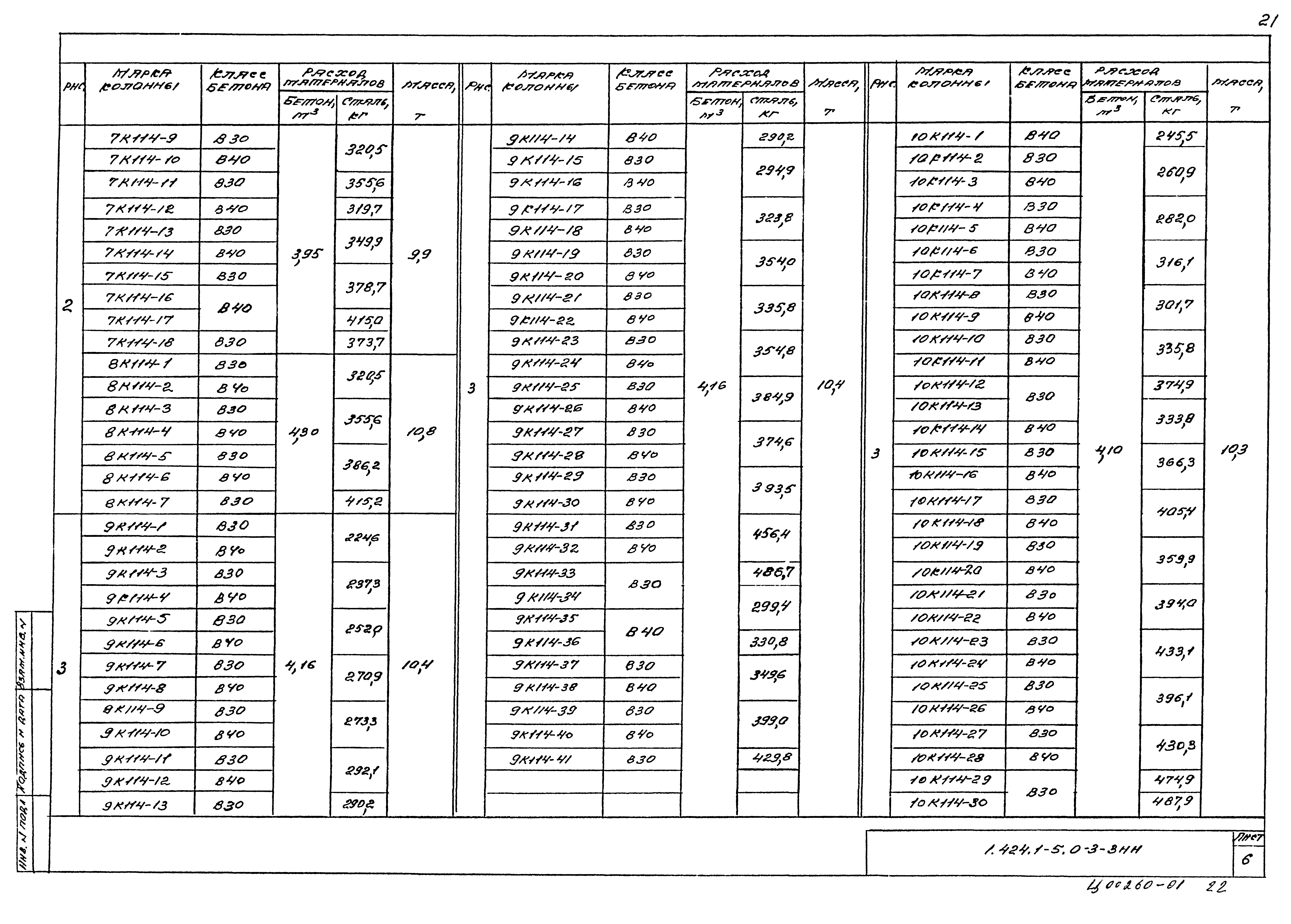 Серия 1.424.1-5