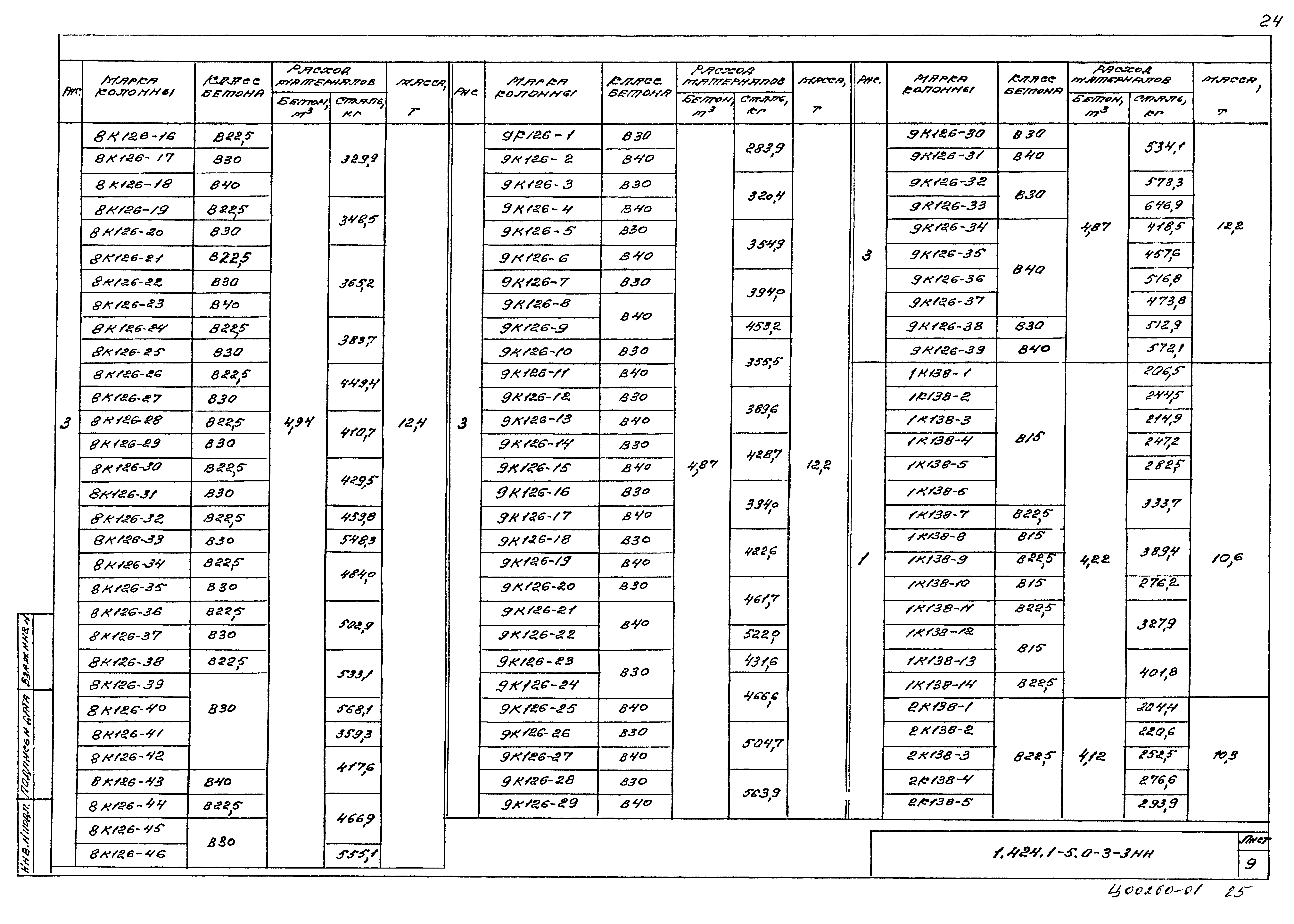 Серия 1.424.1-5