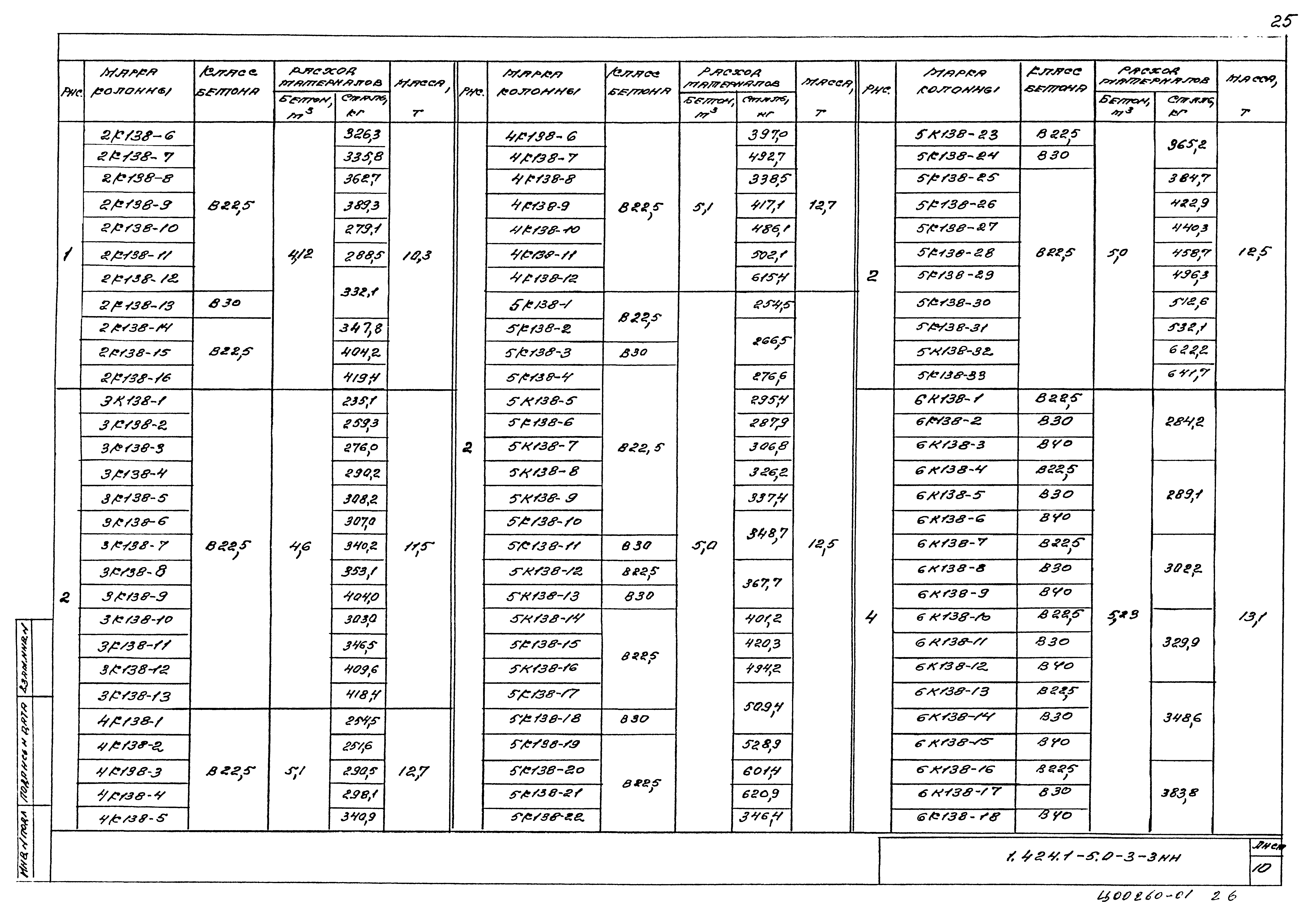 Серия 1.424.1-5