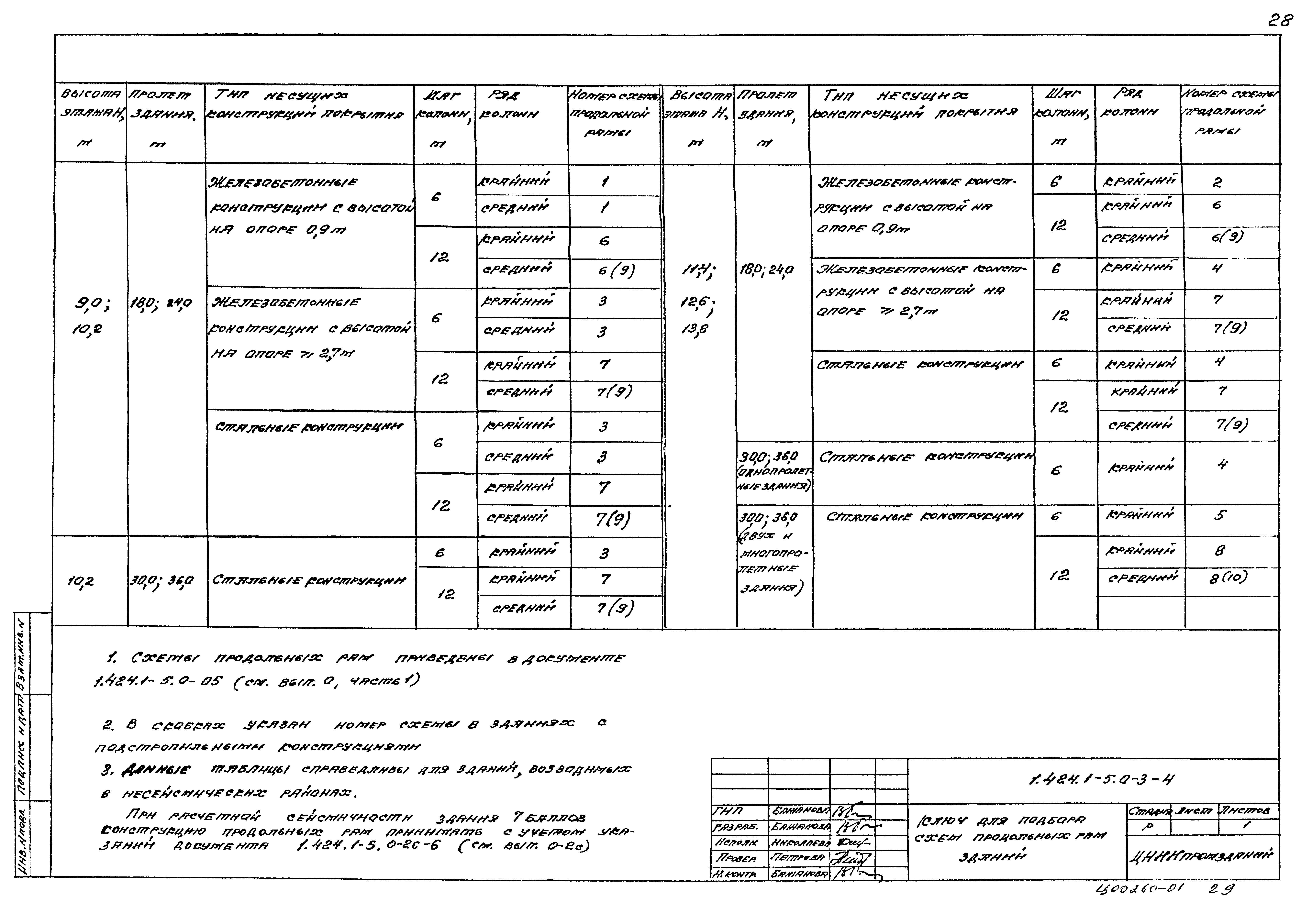 Серия 1.424.1-5