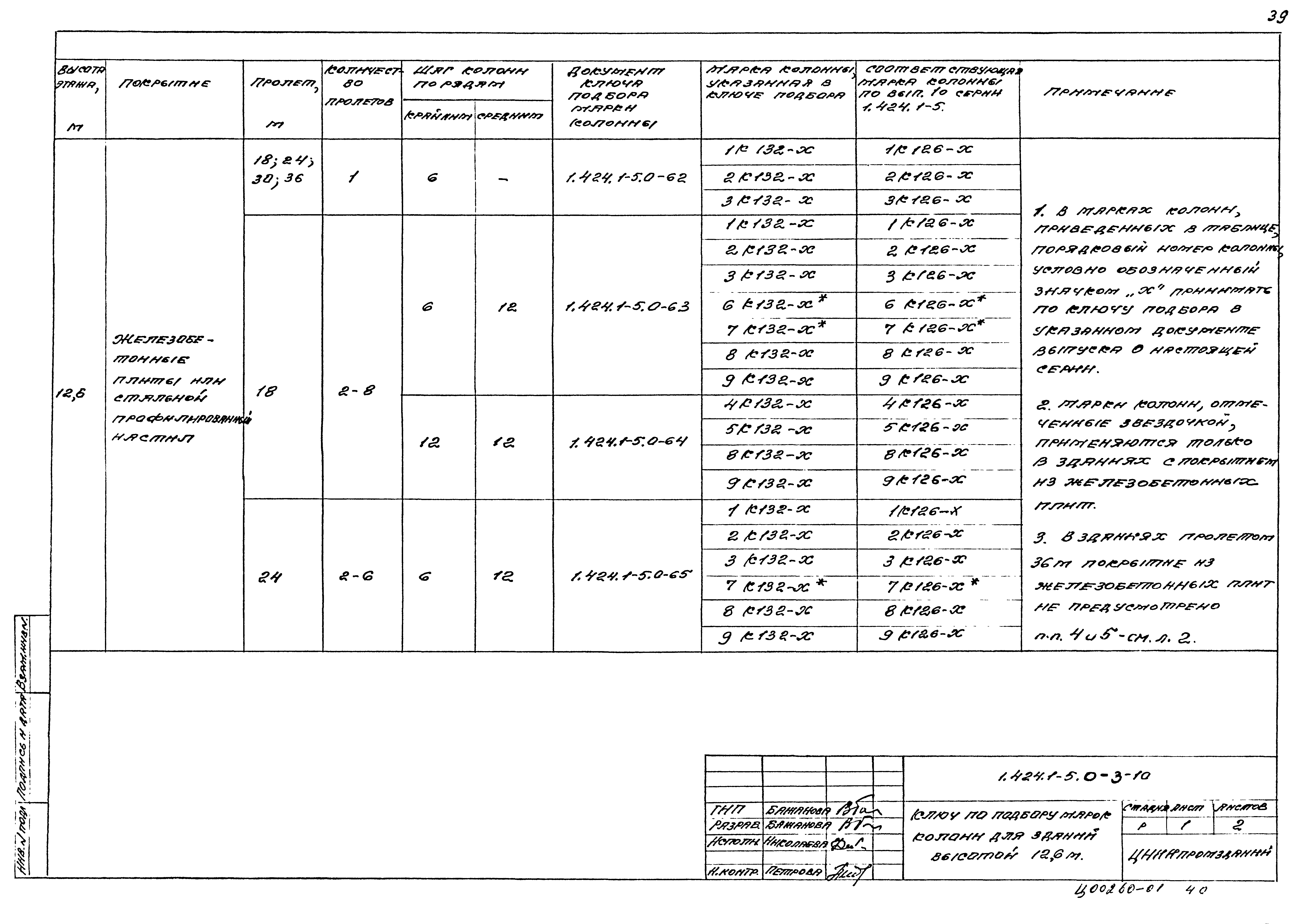 Серия 1.424.1-5