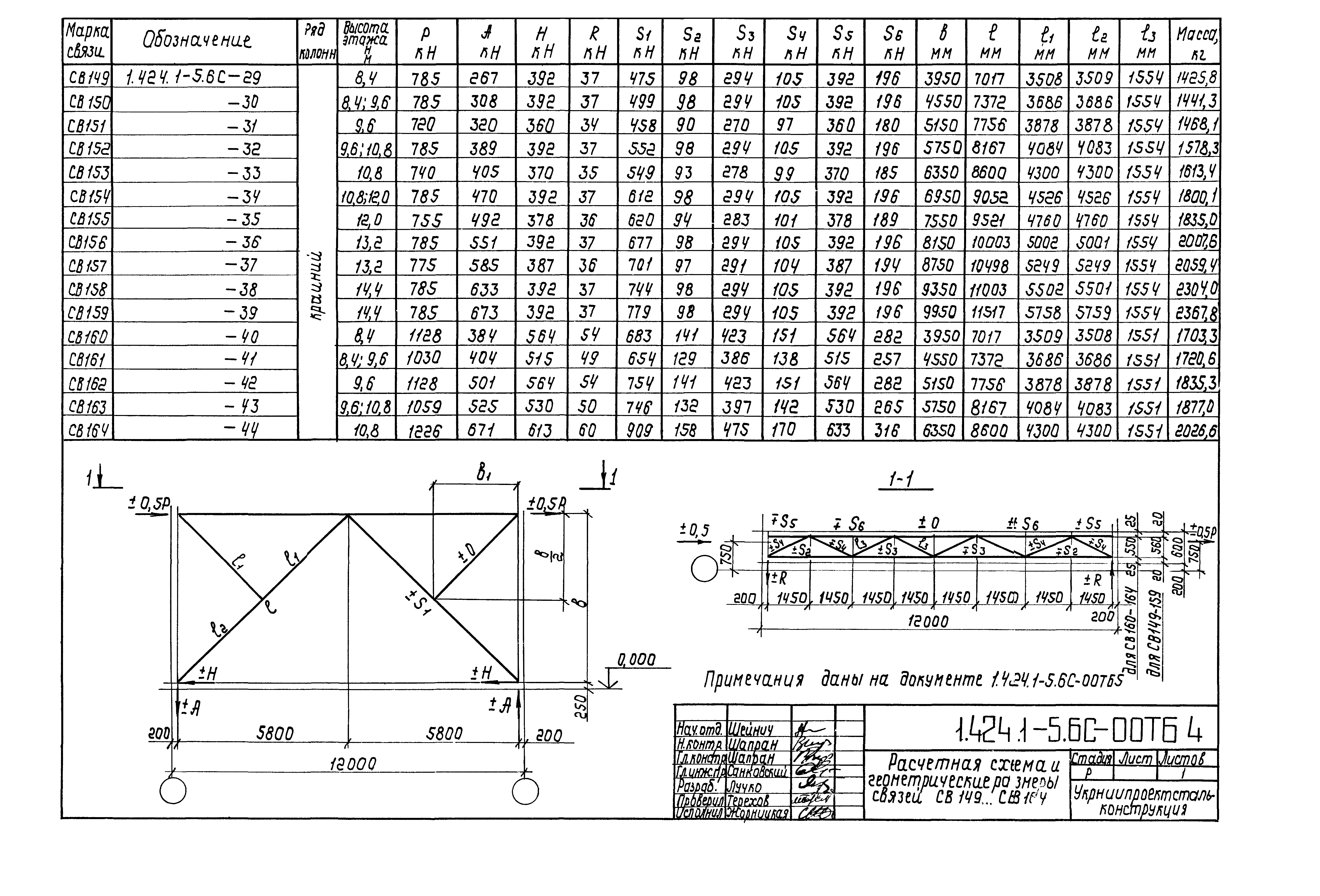 Серия 1.424.1-5