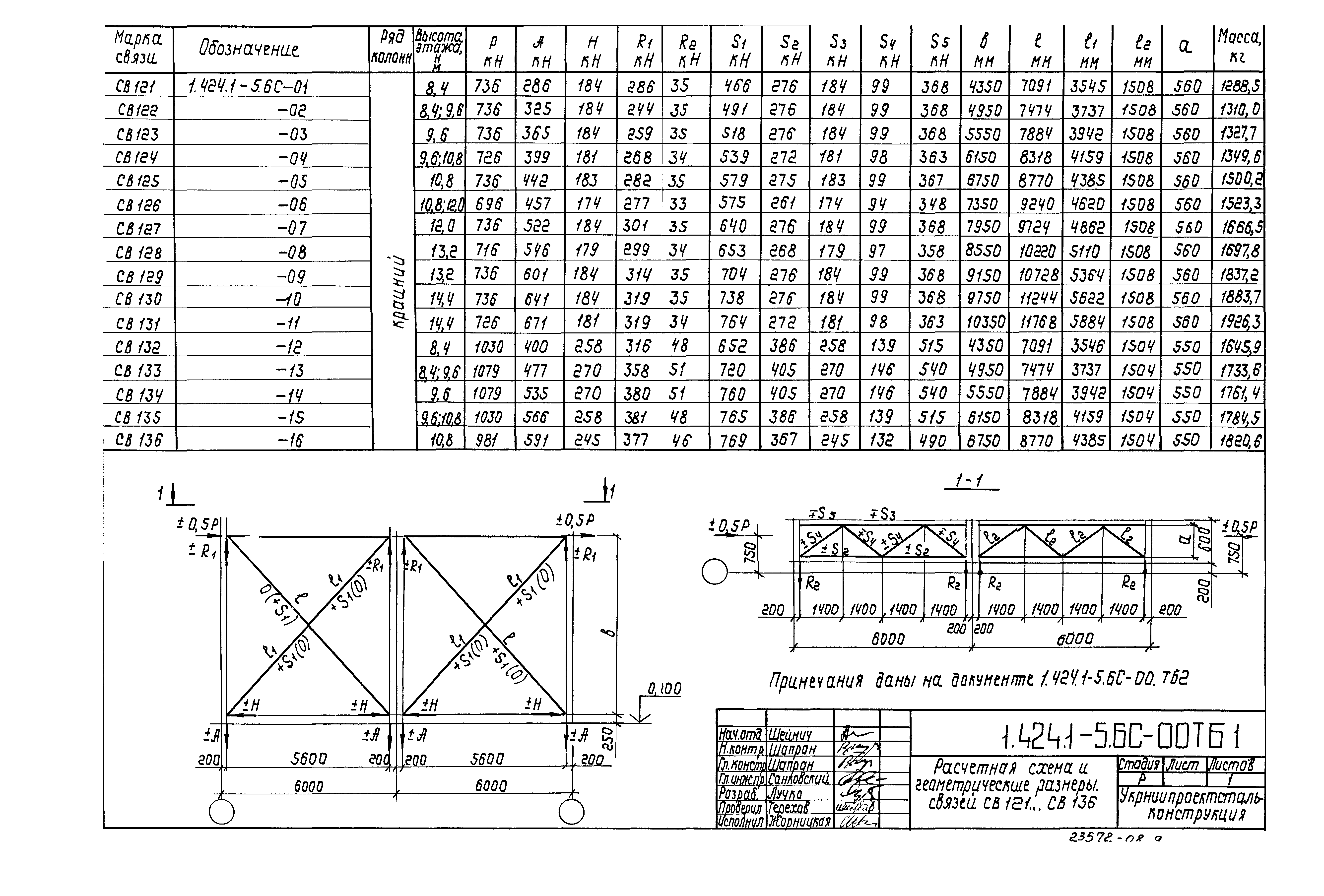 Серия 1.424.1-5