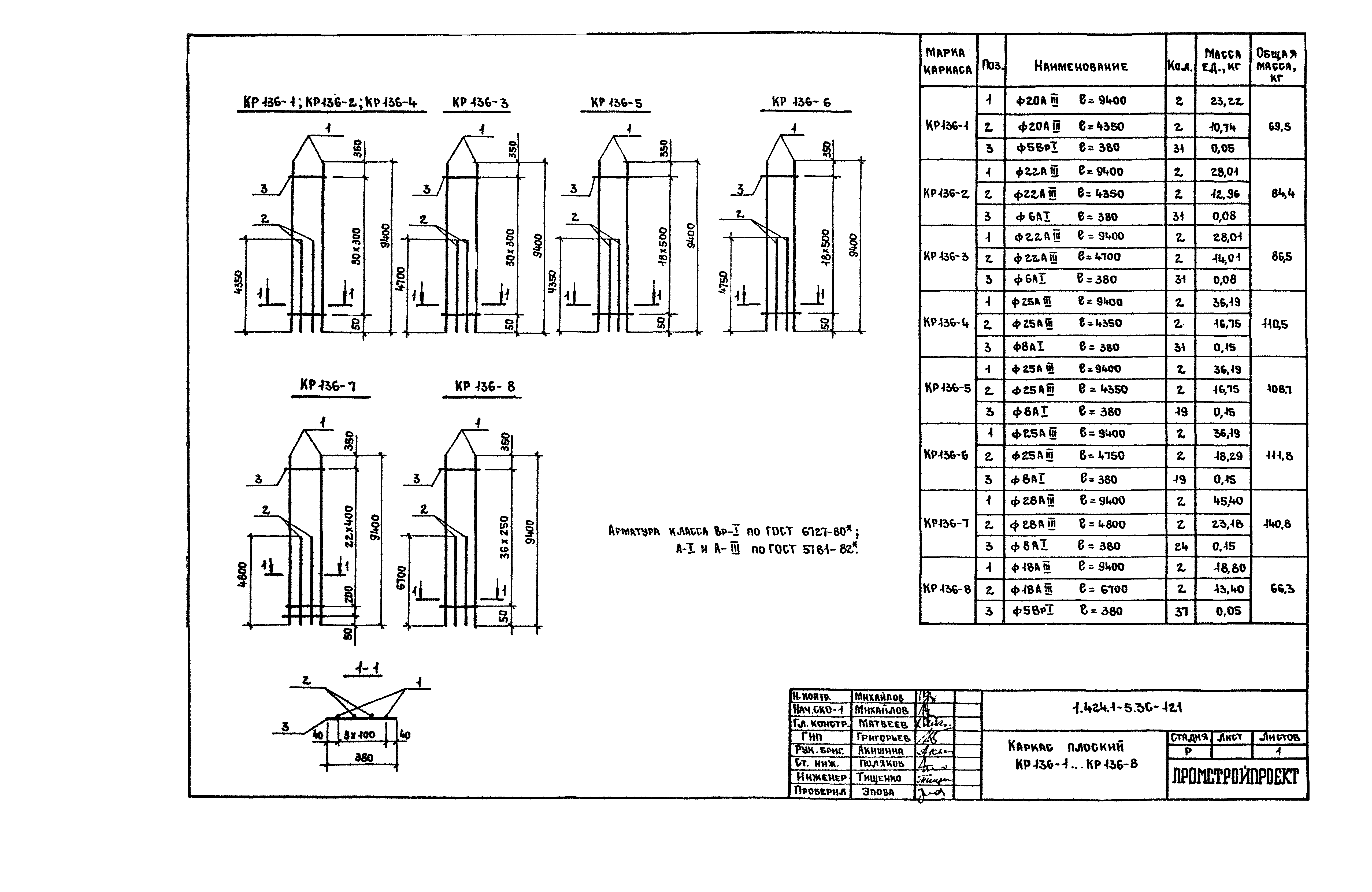 Серия 1.424.1-5