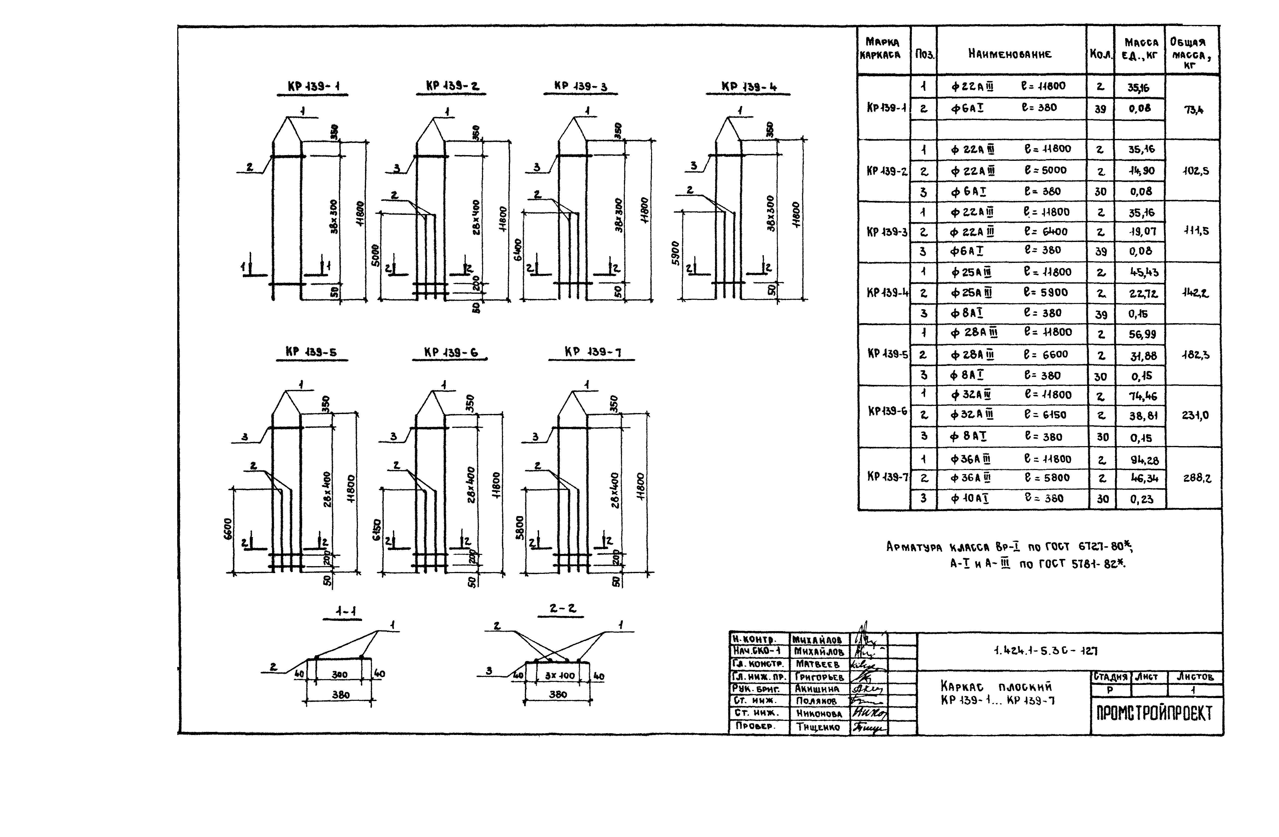 Серия 1.424.1-5