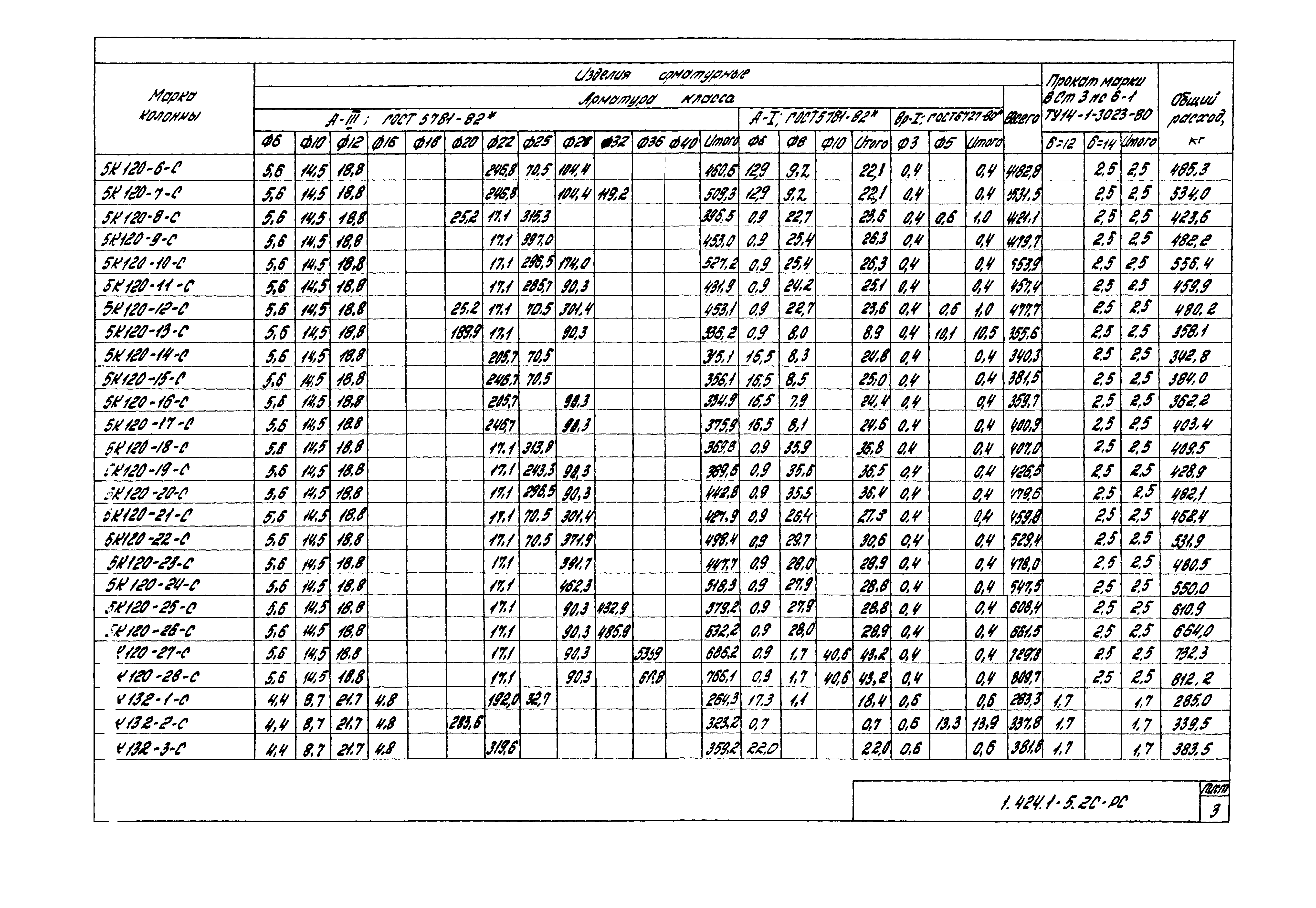 Серия 1.424.1-5