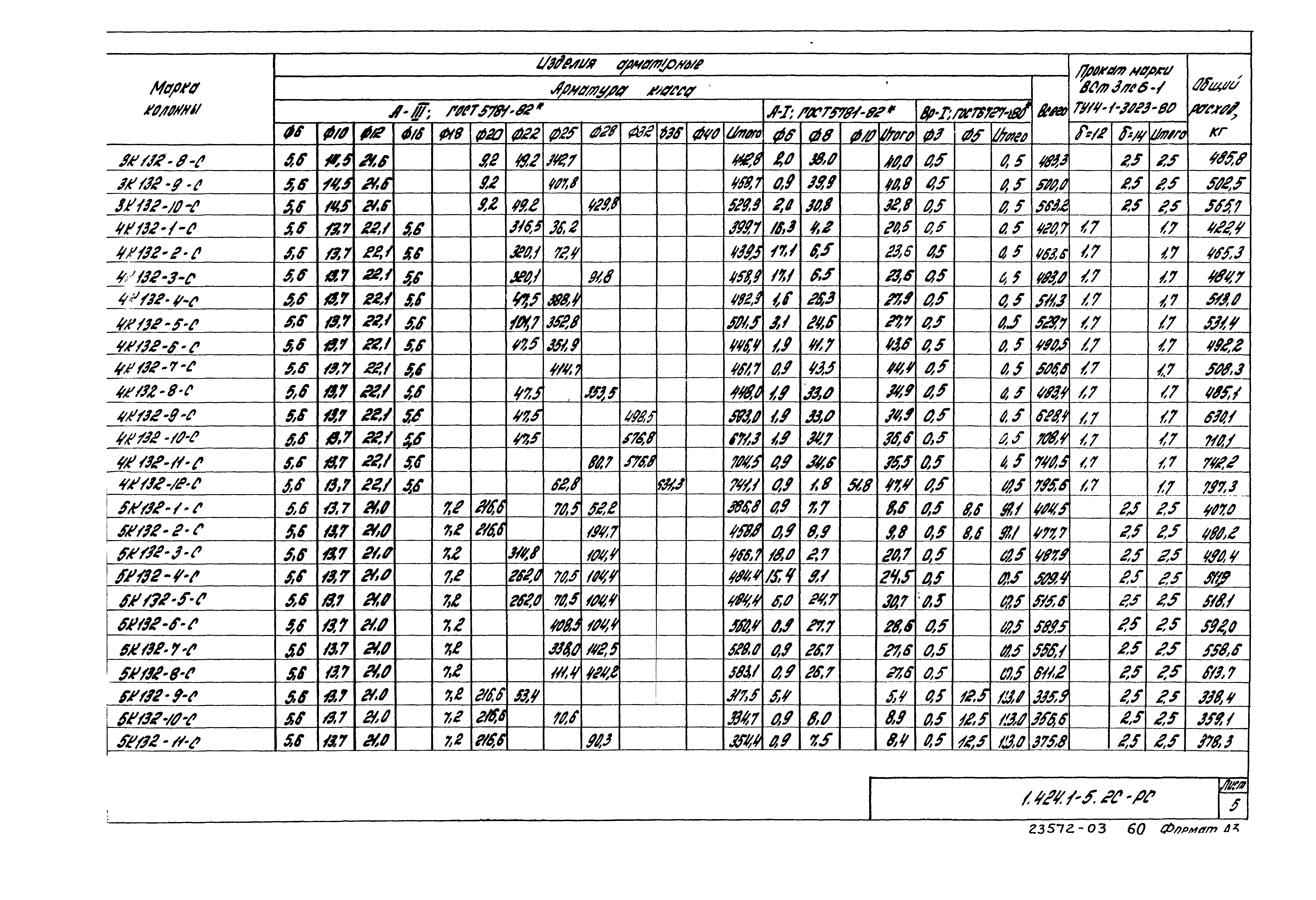 Серия 1.424.1-5