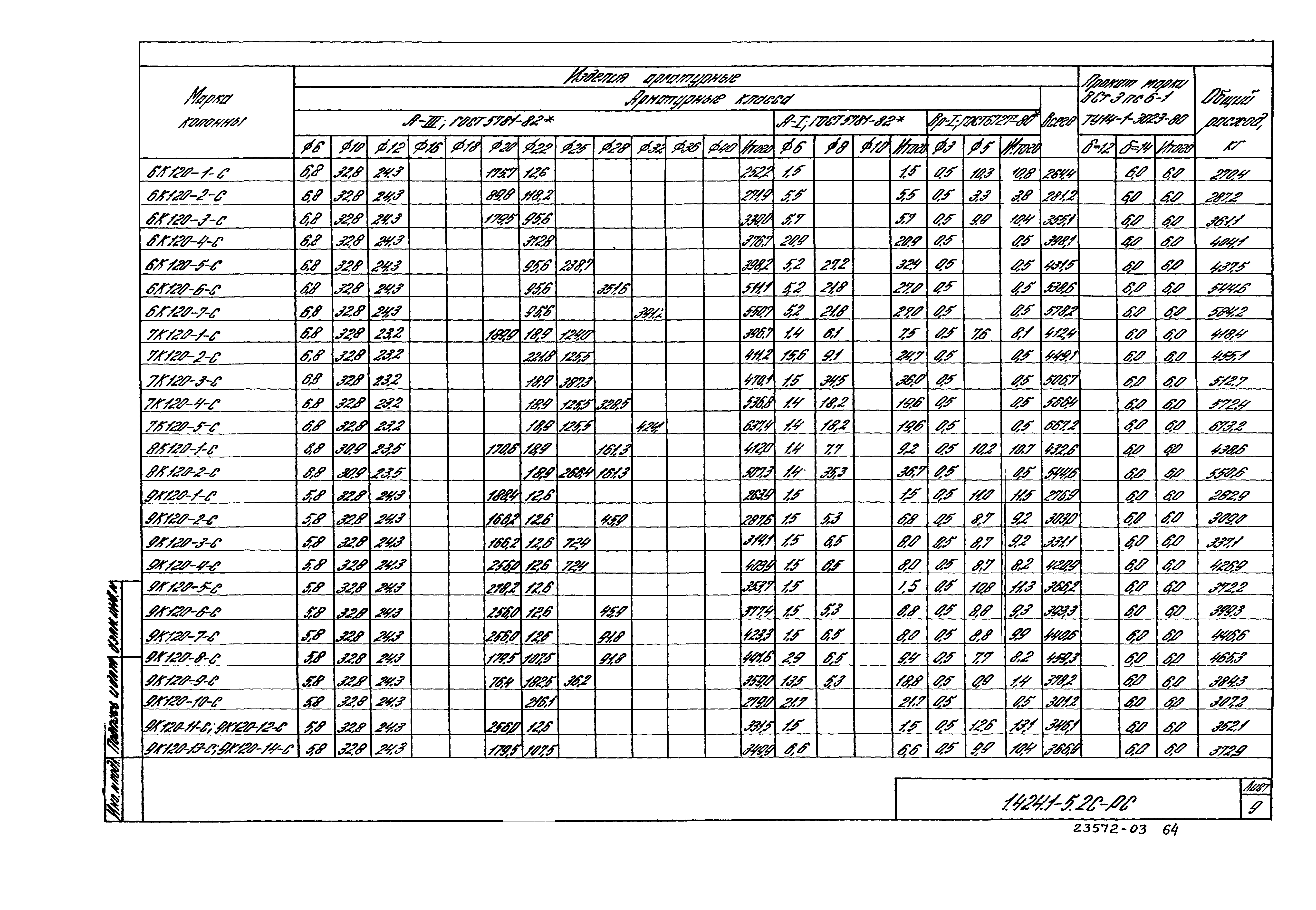 Серия 1.424.1-5