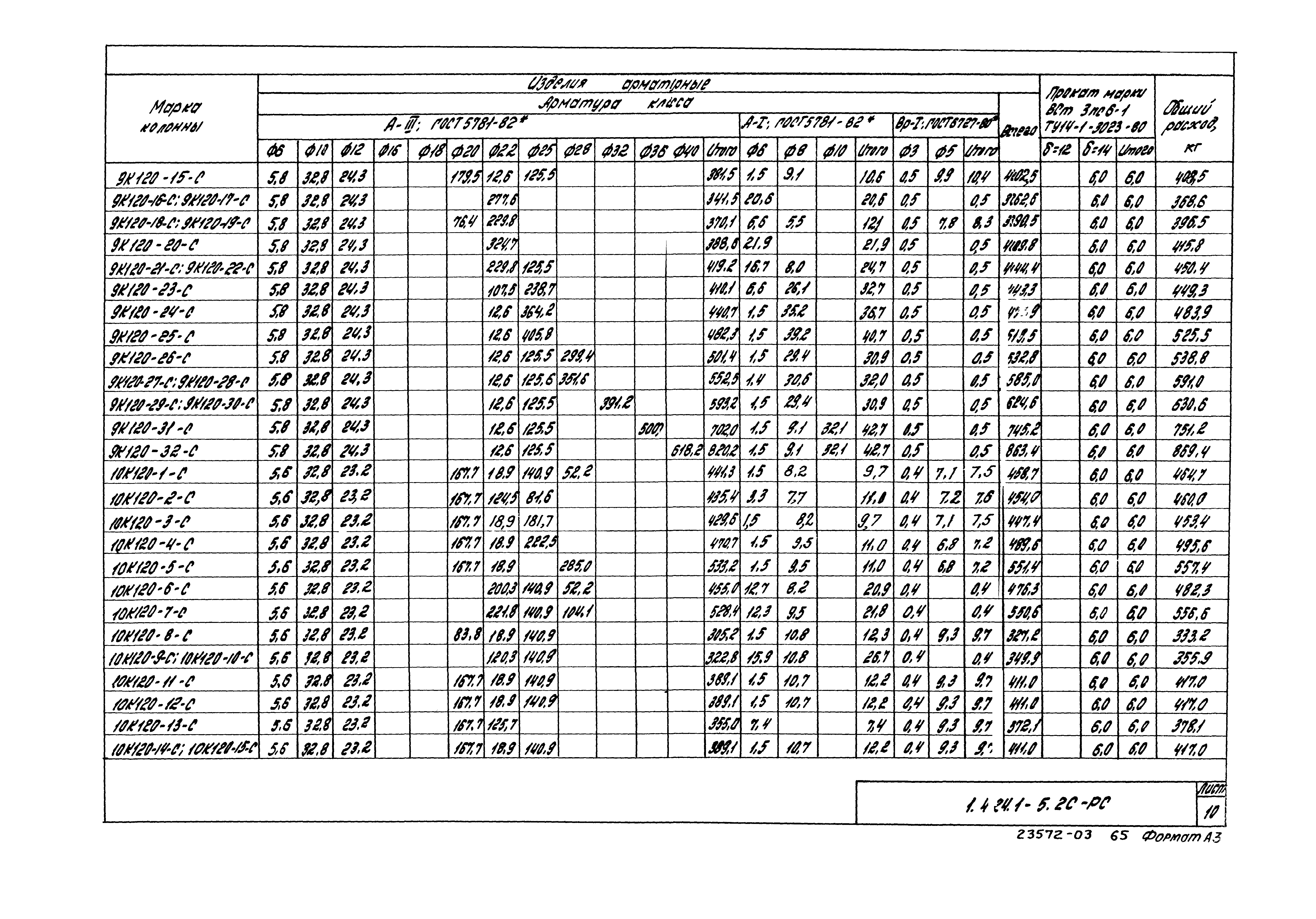 Серия 1.424.1-5