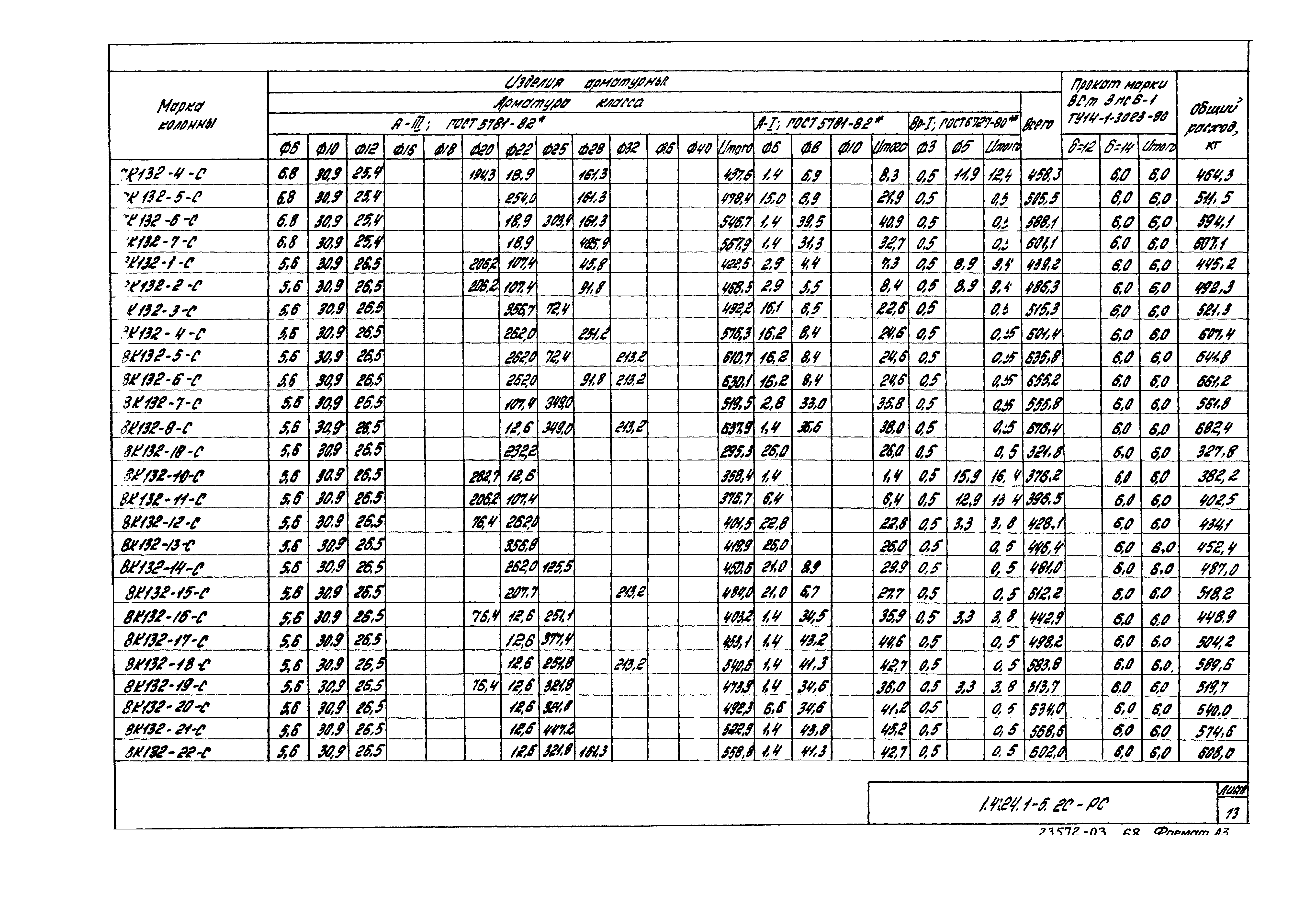 Серия 1.424.1-5