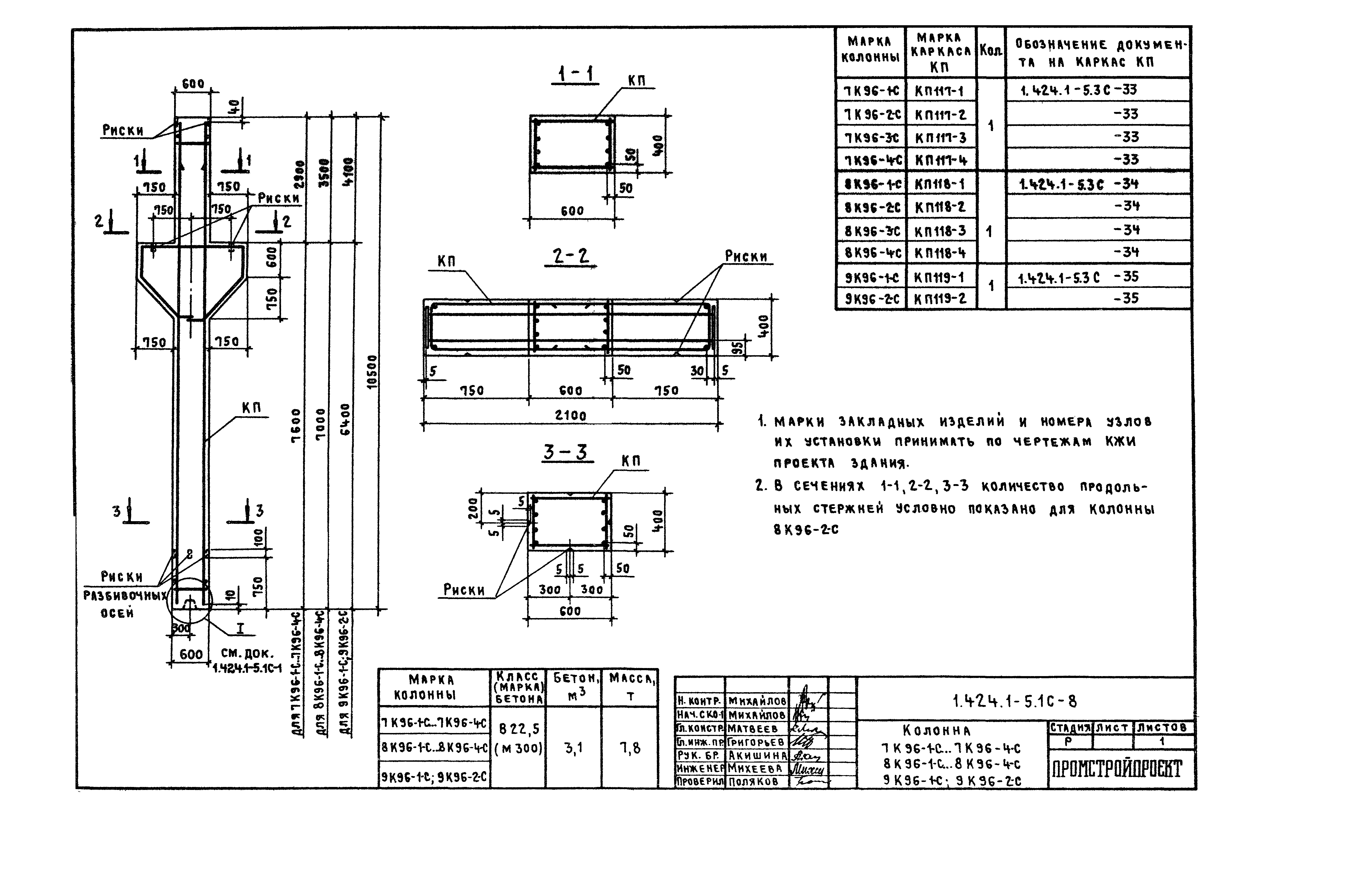 Серия 1.424.1-5