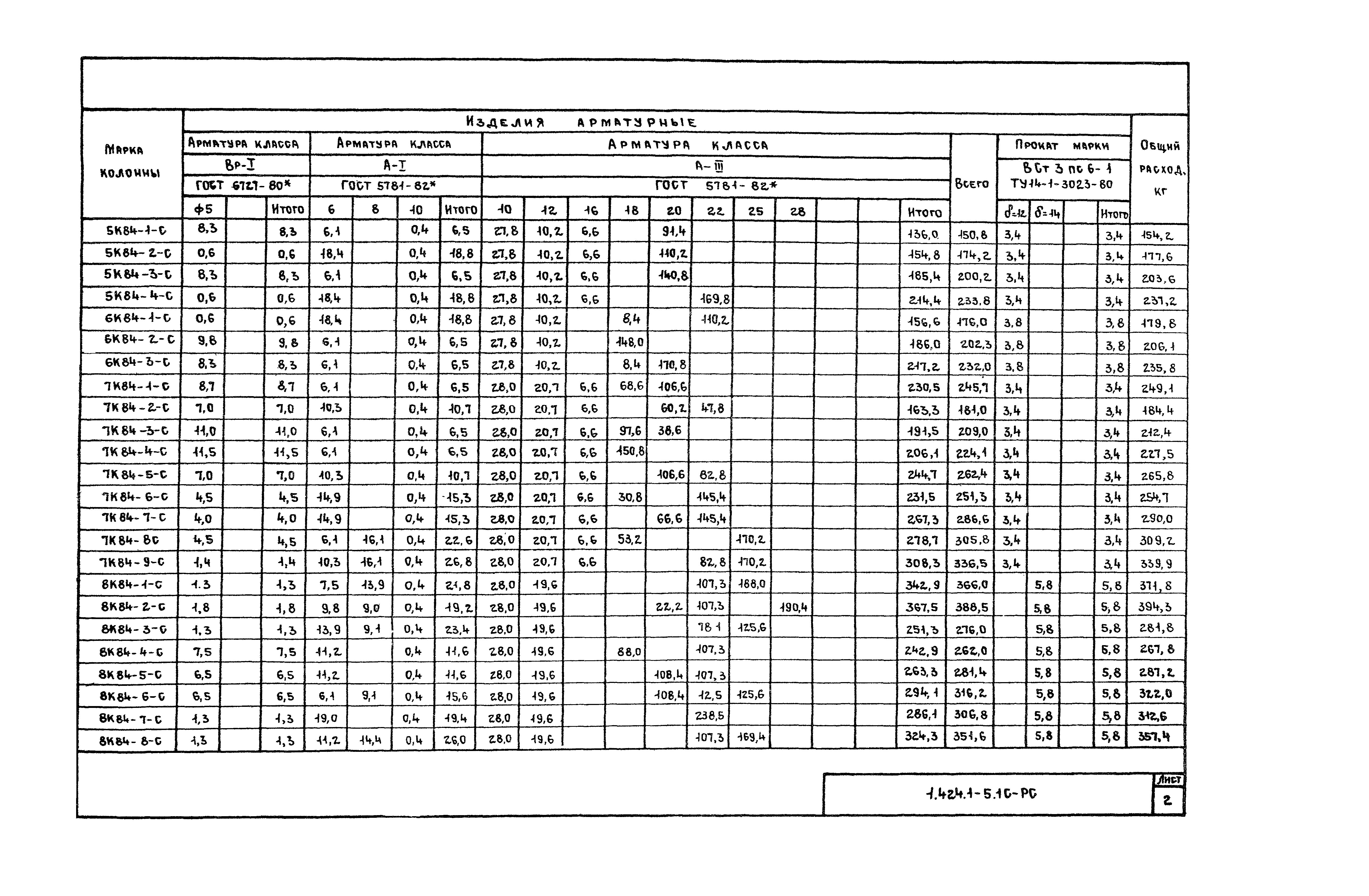 Серия 1.424.1-5