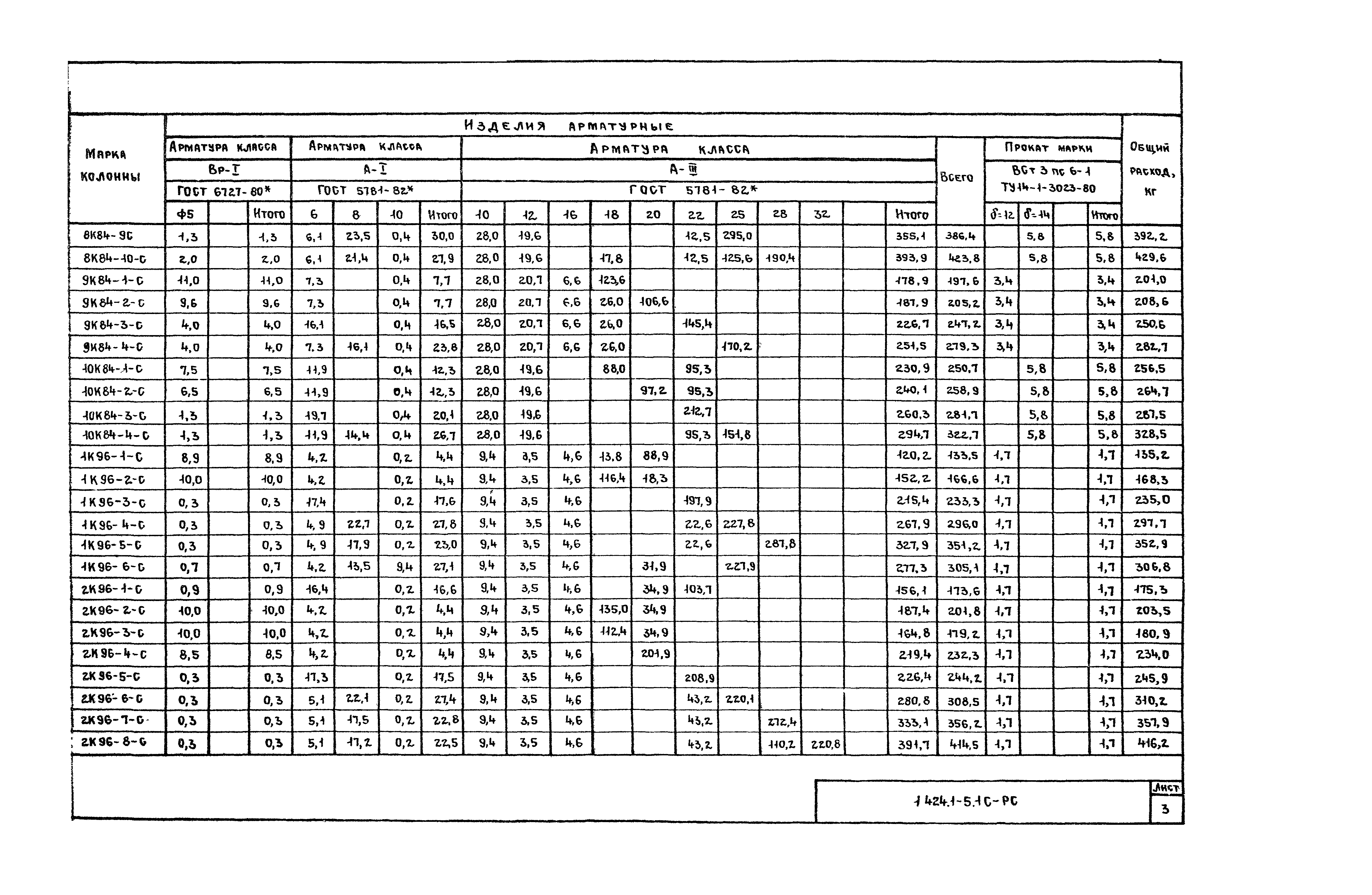 Серия 1.424.1-5